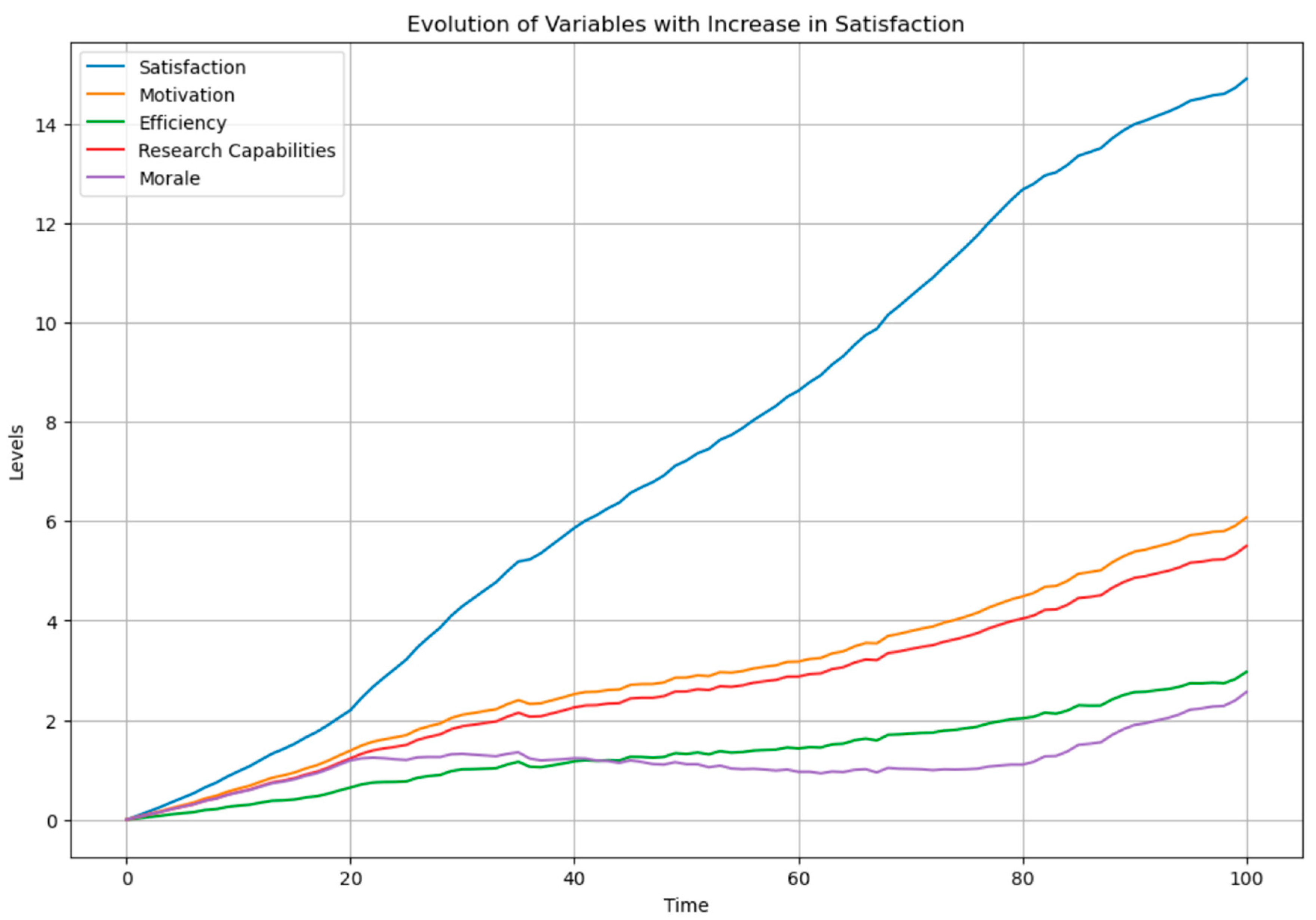 Admsci 14 00166 g003 Admsci 14 00166 g003