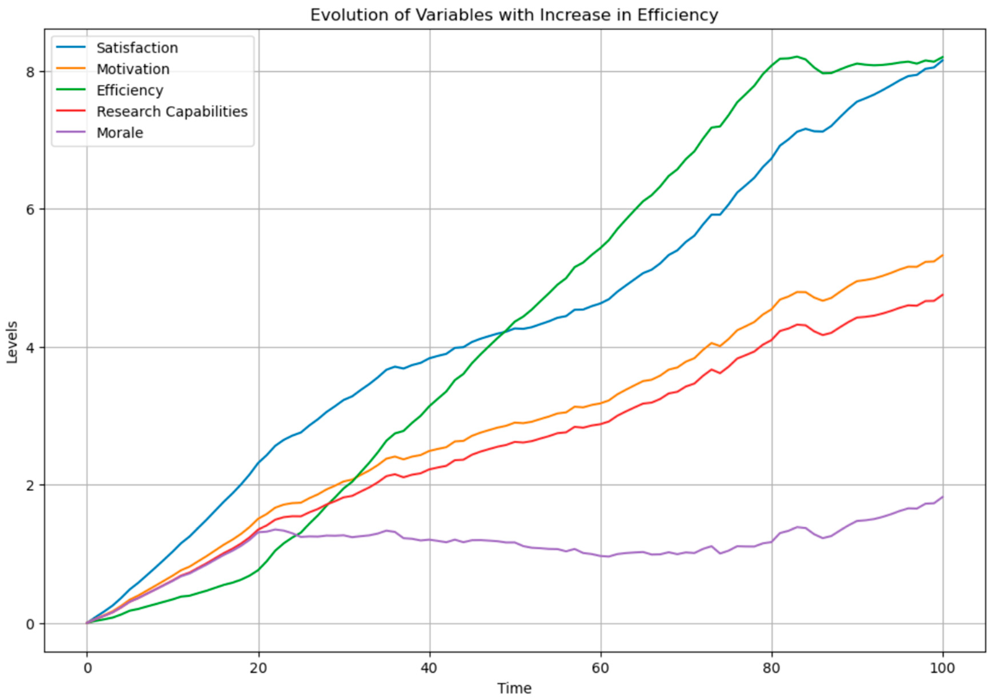 Admsci 14 00166 g005 Admsci 14 00166 g005