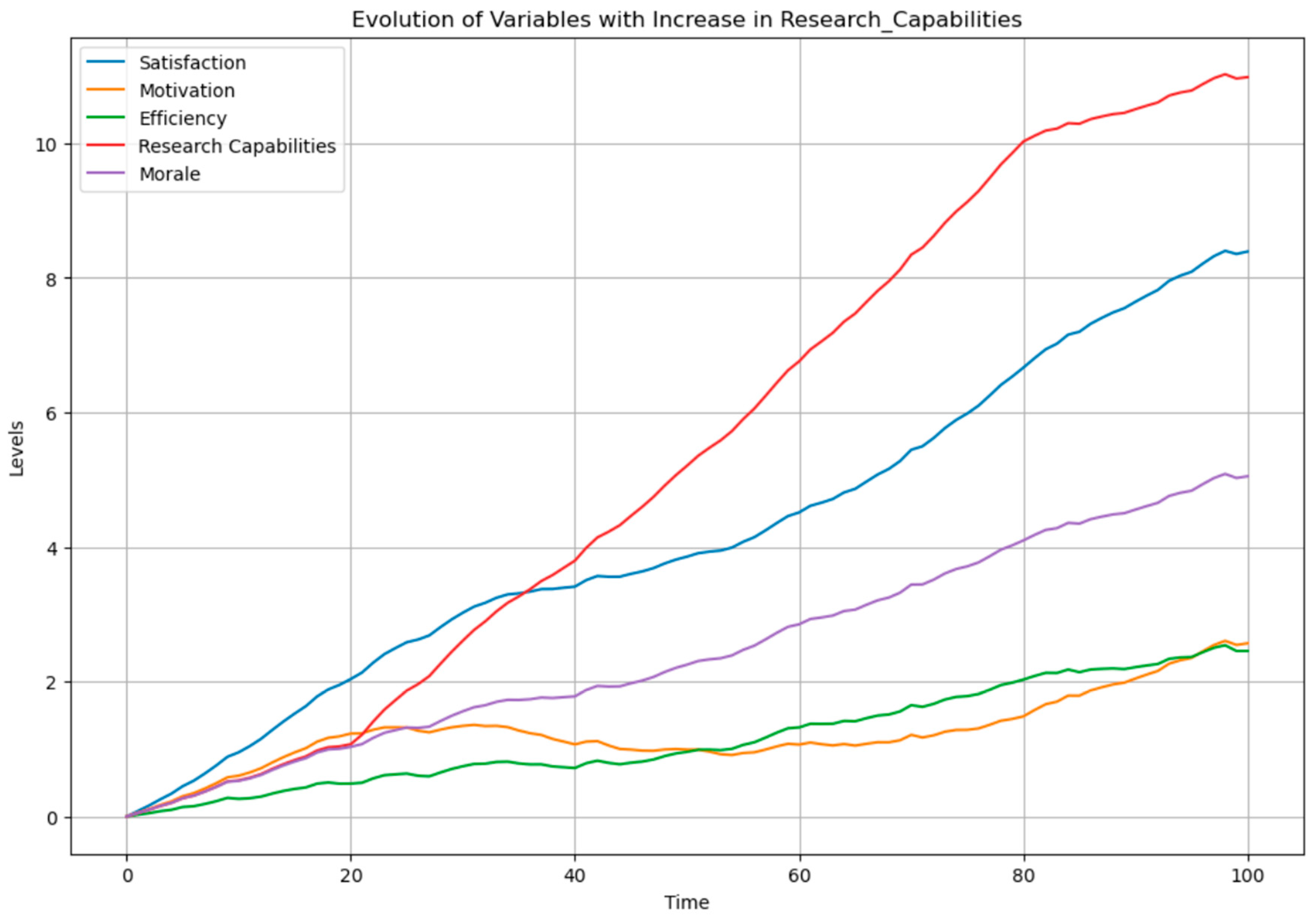 Admsci 14 00166 g006 Admsci 14 00166 g006