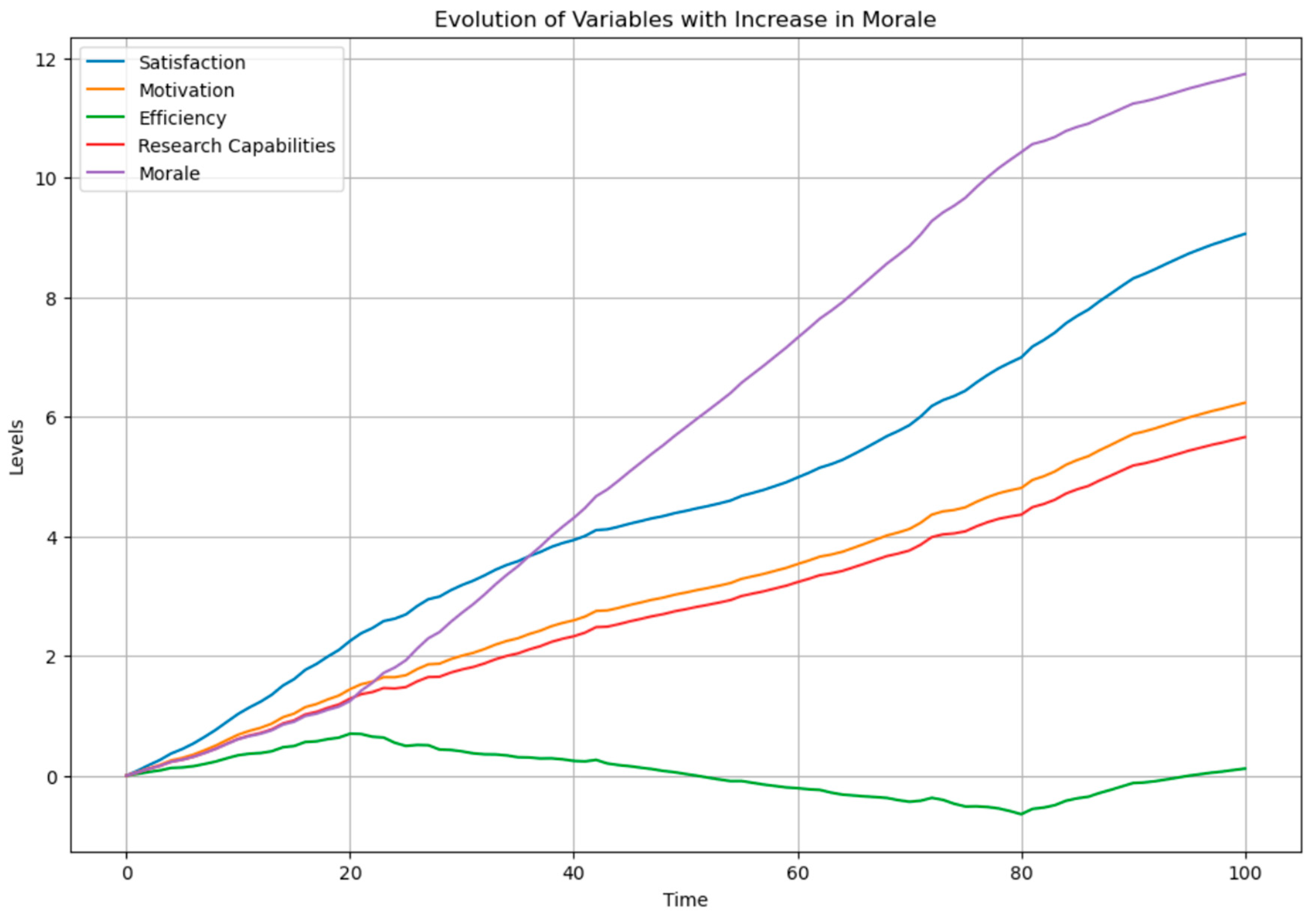 Admsci 14 00166 g007 Admsci 14 00166 g007