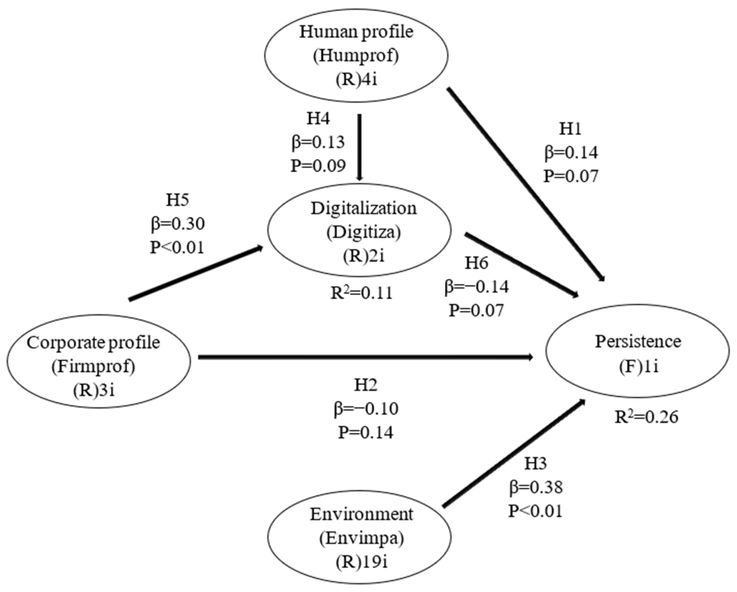 Admsci 14 00167 g002