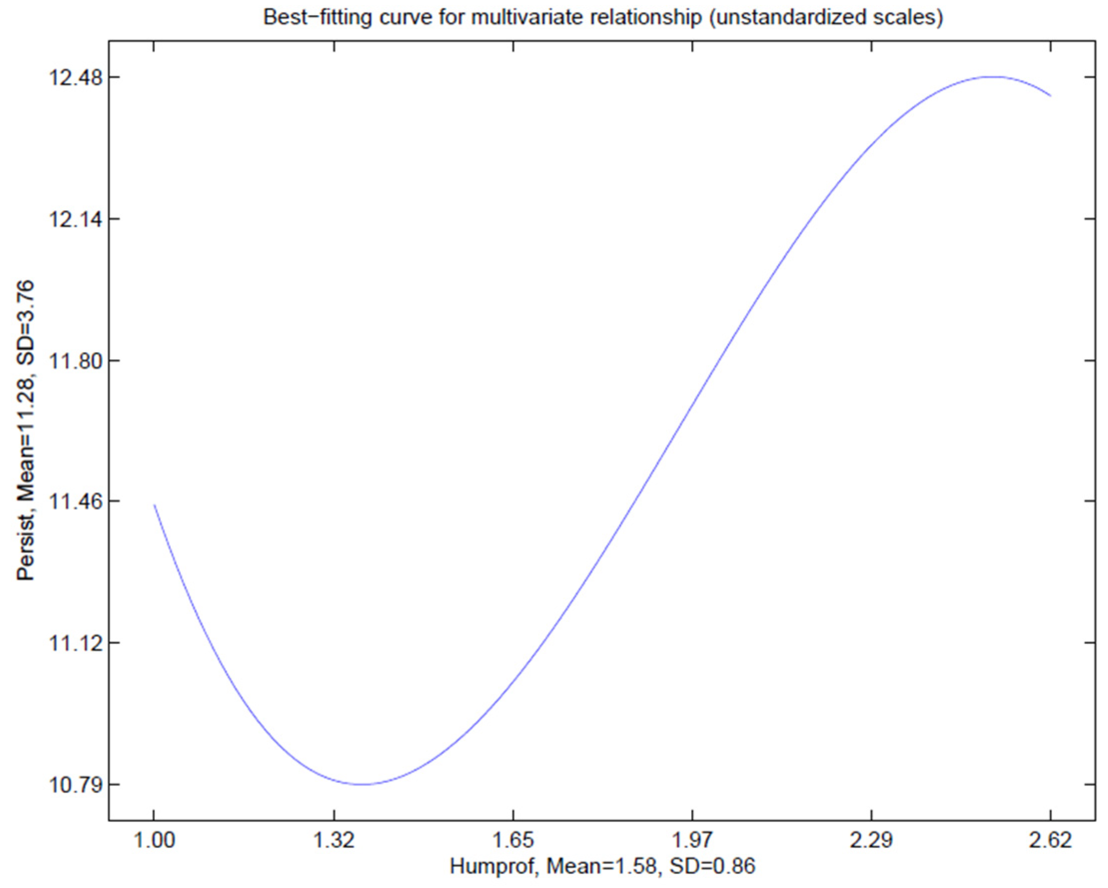 Admsci 14 00167 g003