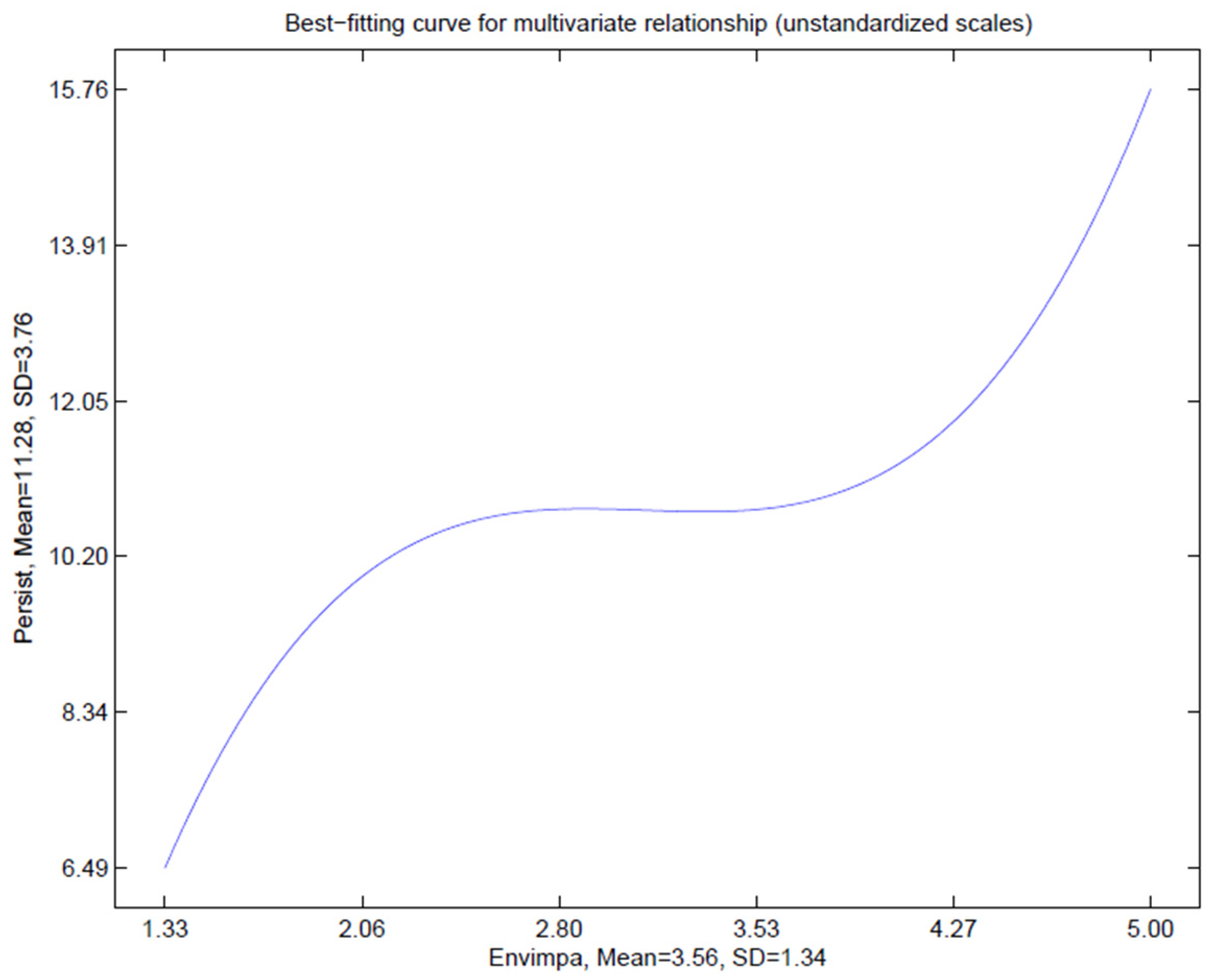 Admsci 14 00167 g004