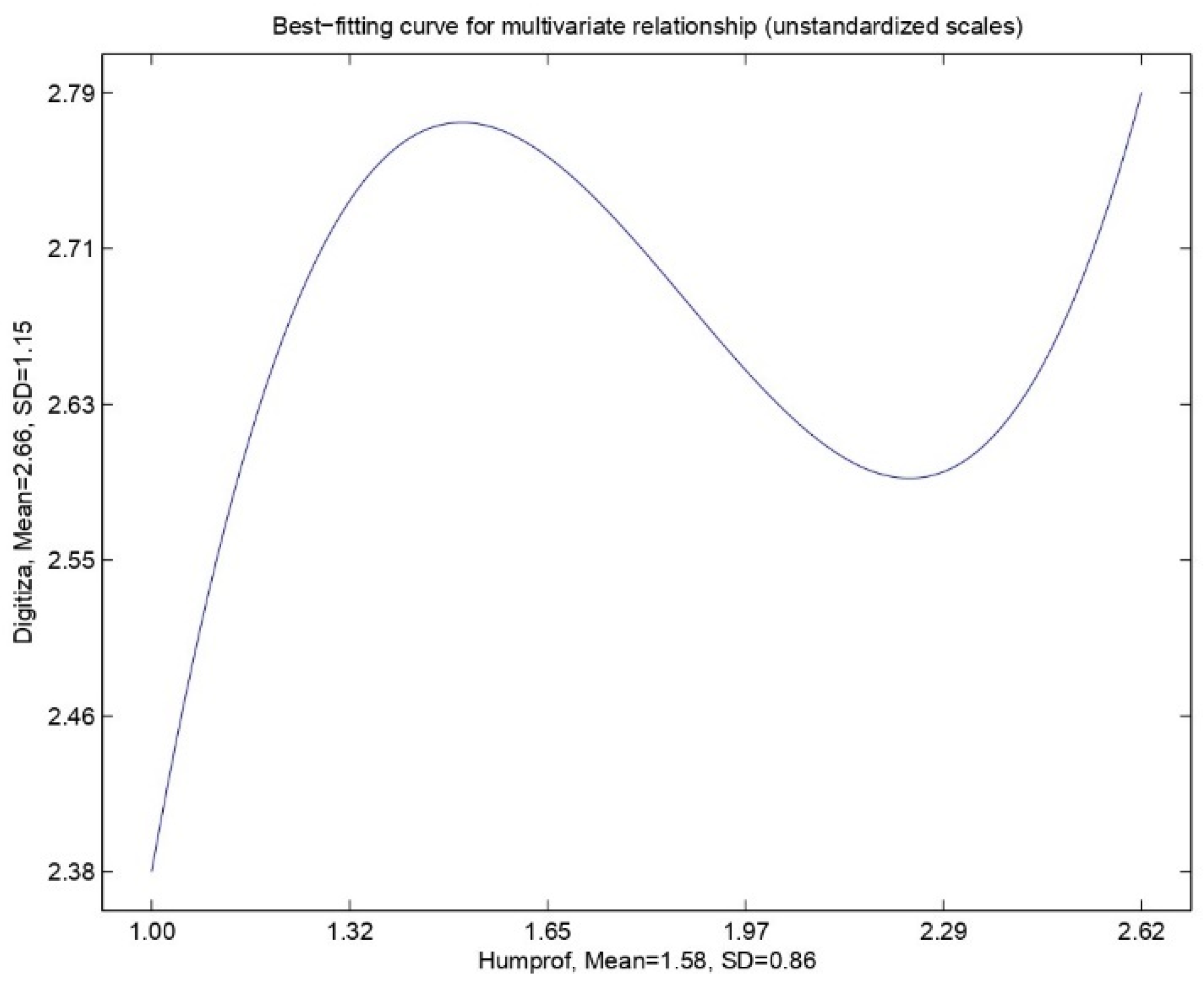 Admsci 14 00167 g005