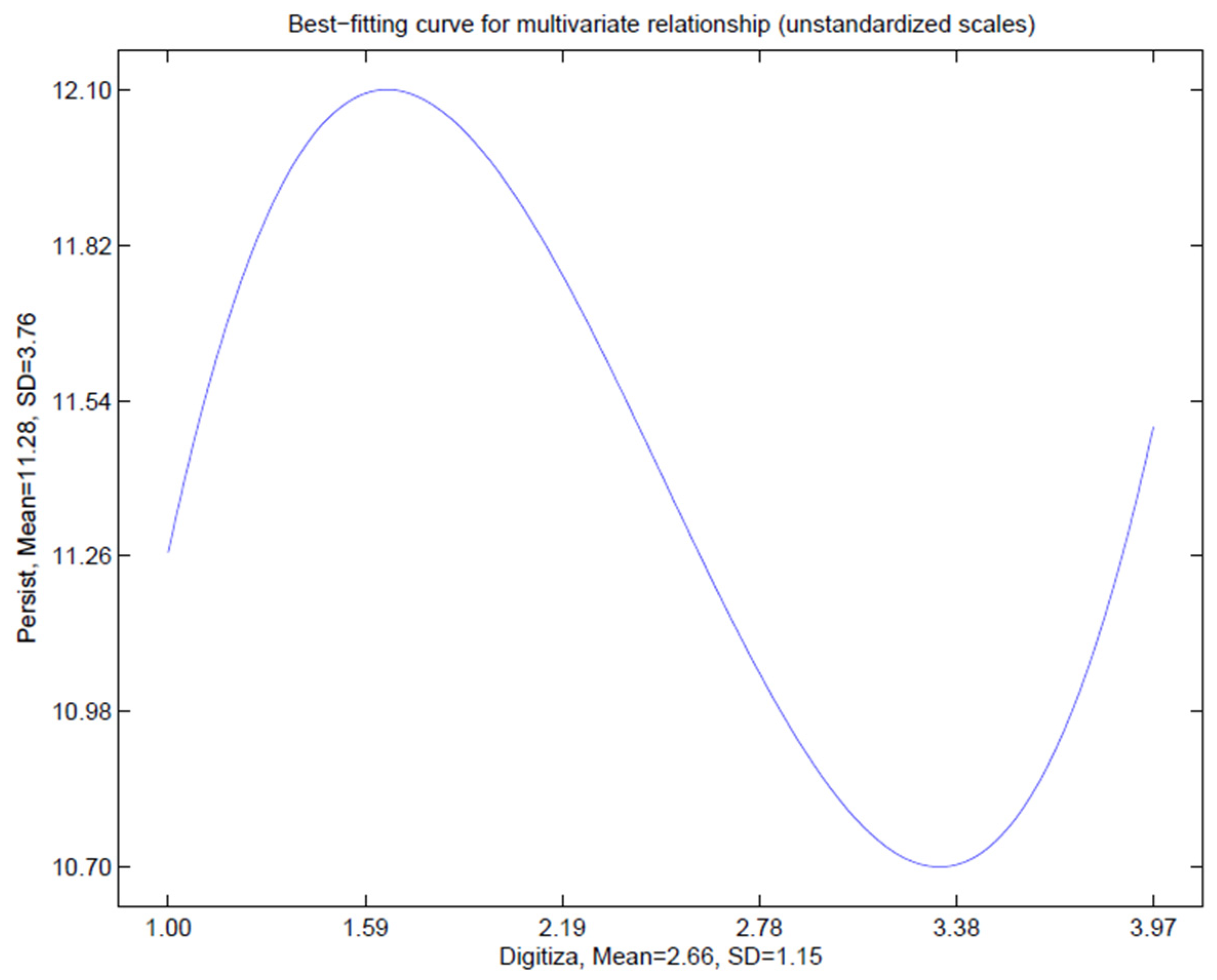 Admsci 14 00167 g007