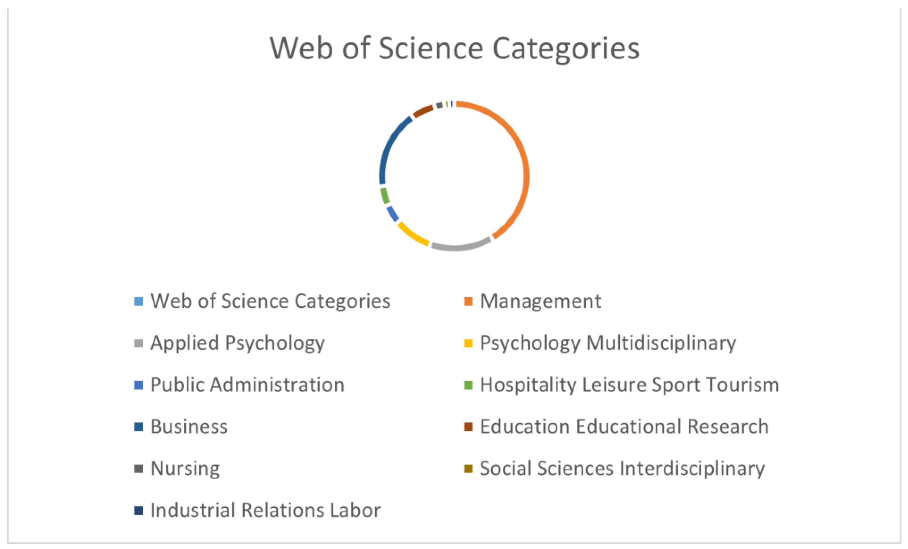 Admsci 14 00171 g001 Admsci 14 00171 g001