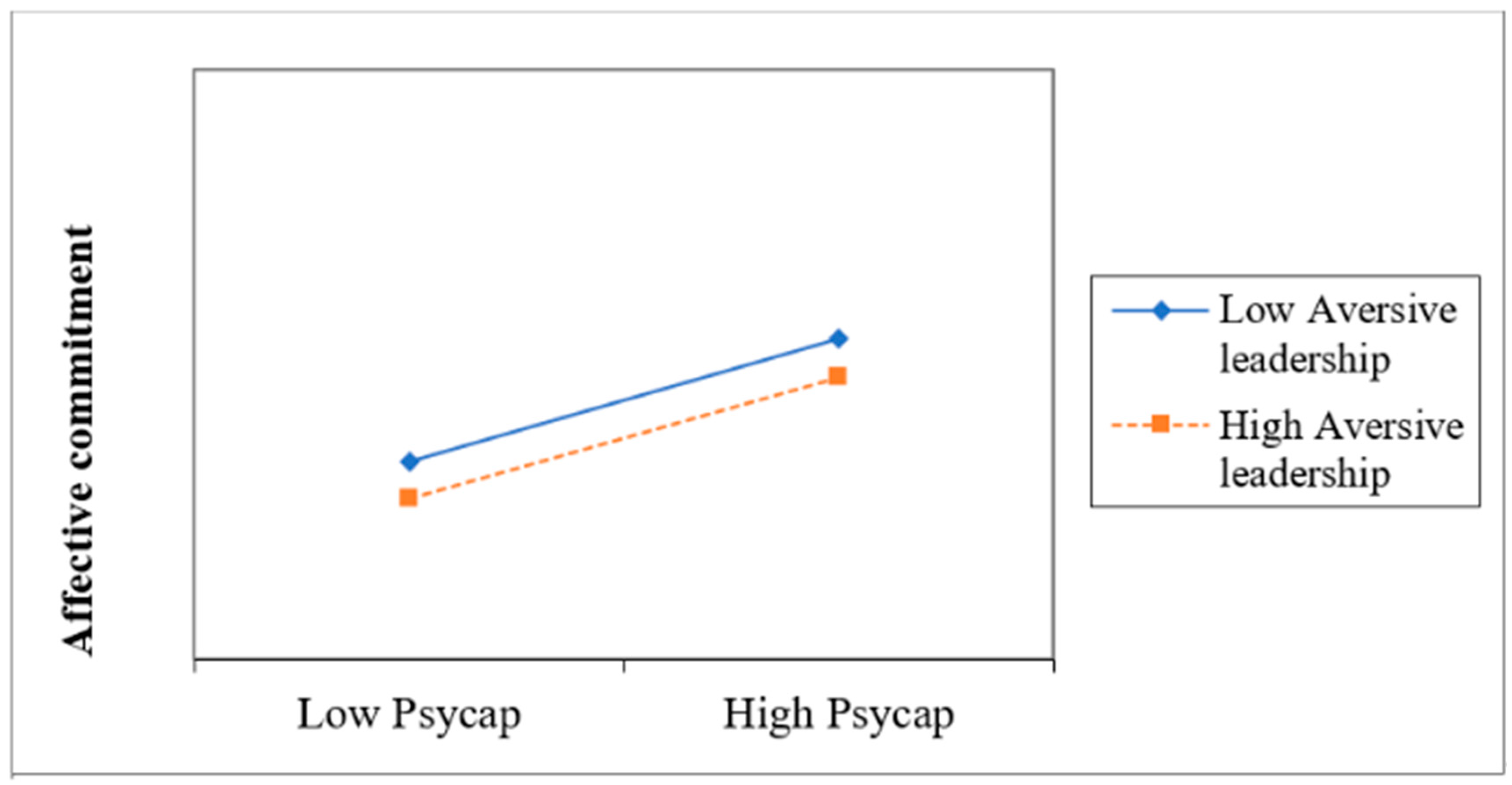 Admsci 14 00177 g003