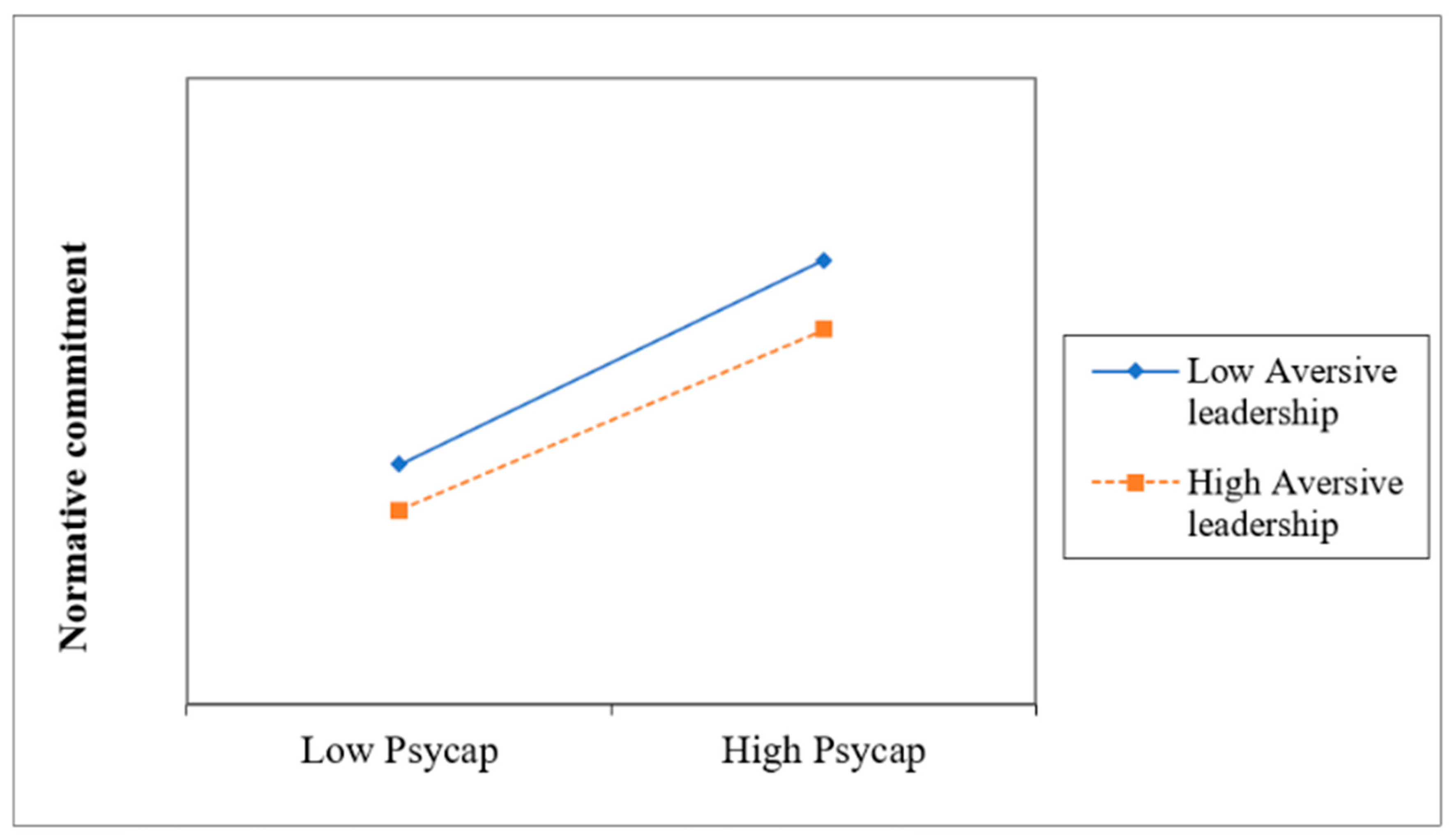 Admsci 14 00177 g004