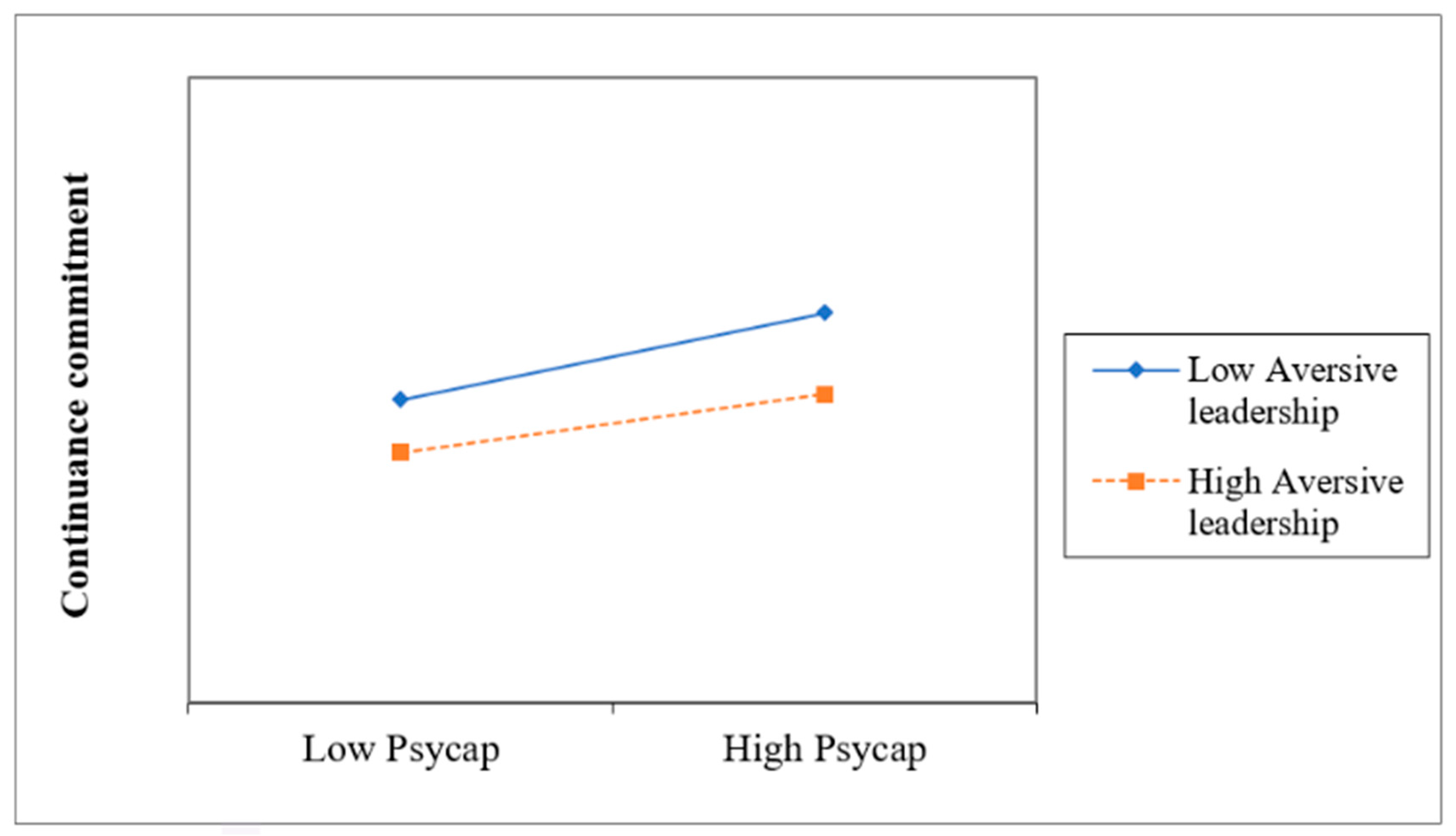 Admsci 14 00177 g005