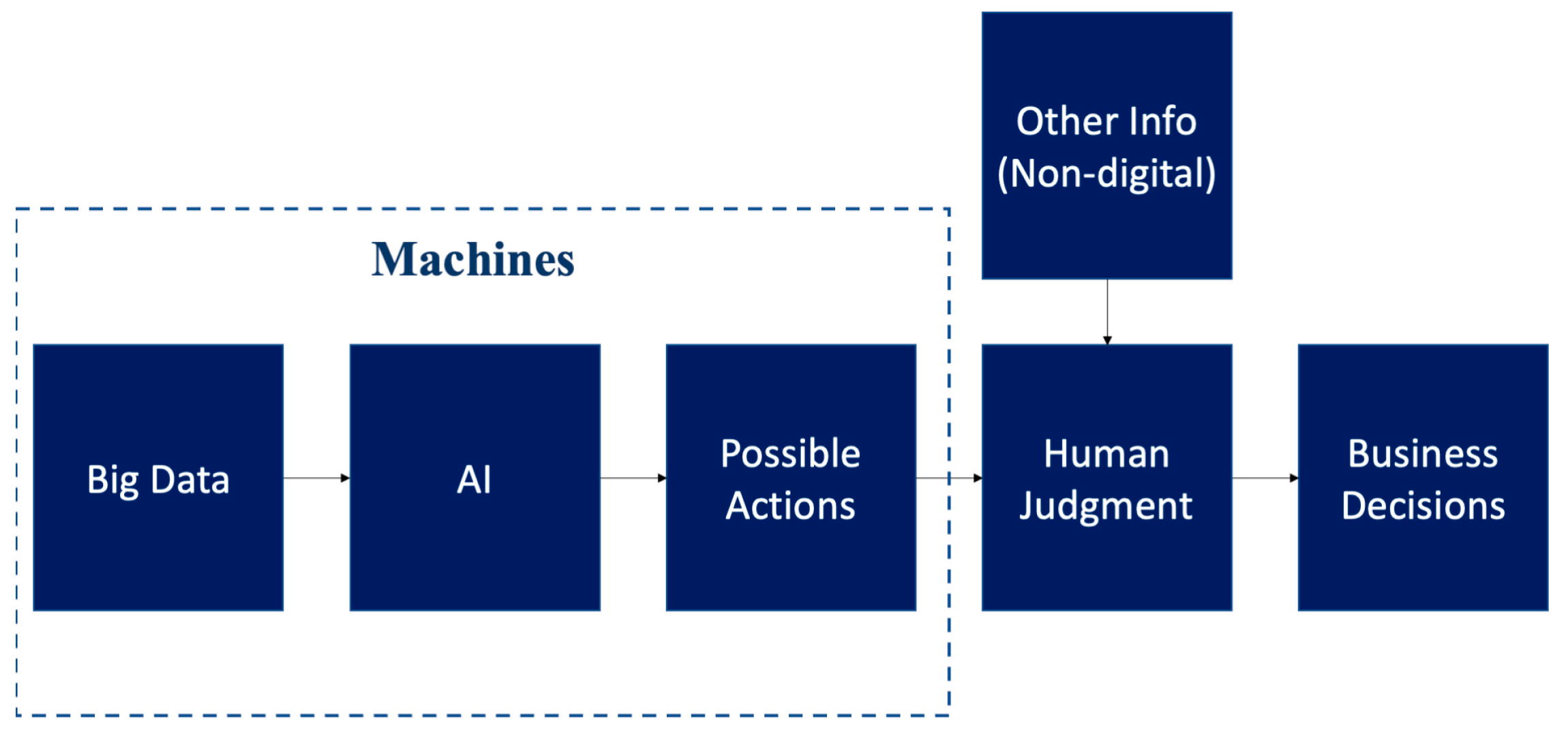 Admsci 14 00182 g004