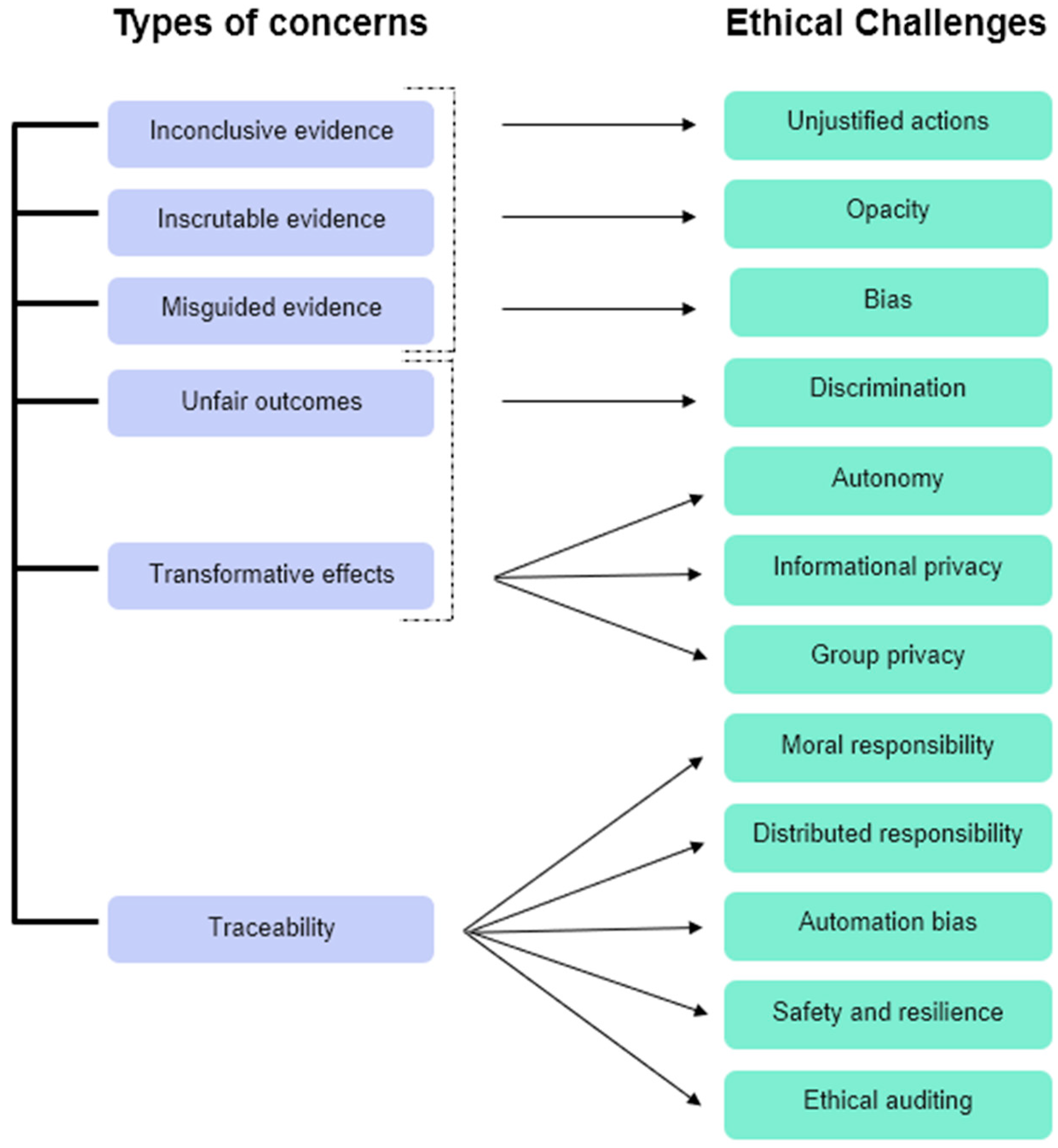 Admsci 14 00182 g006