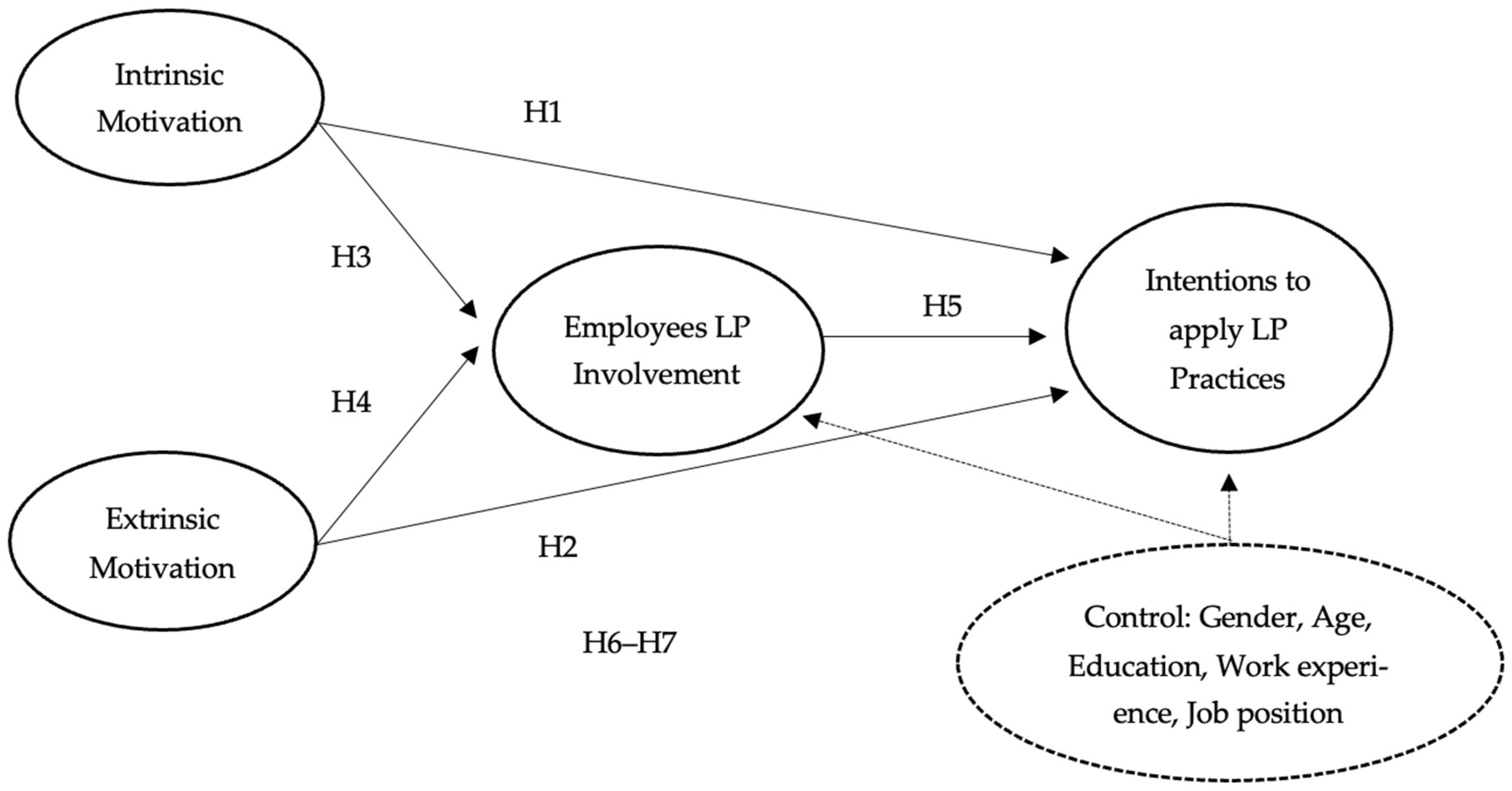 Admsci 14 00189 g001