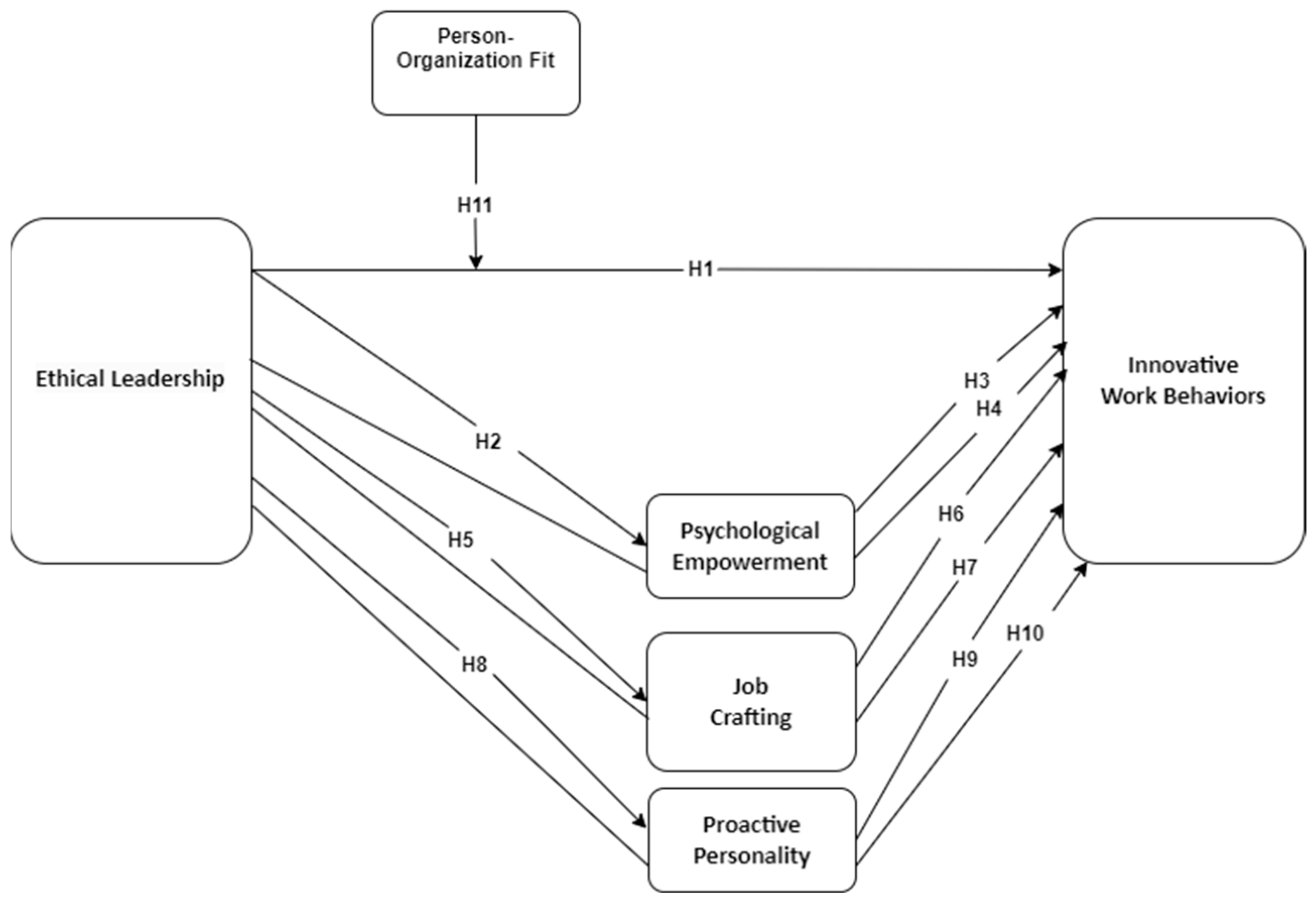 Admsci 14 00191 g001