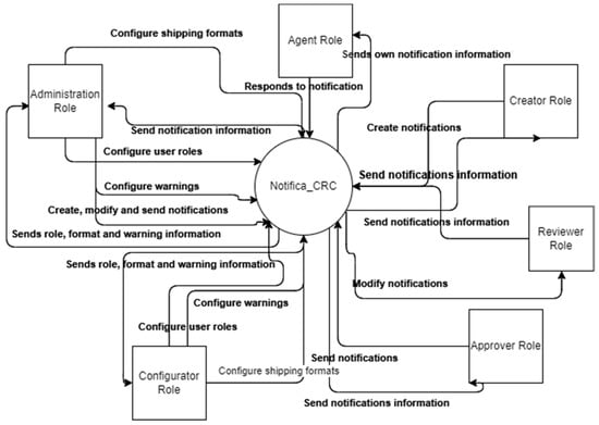 Admsci 14 00195 g005