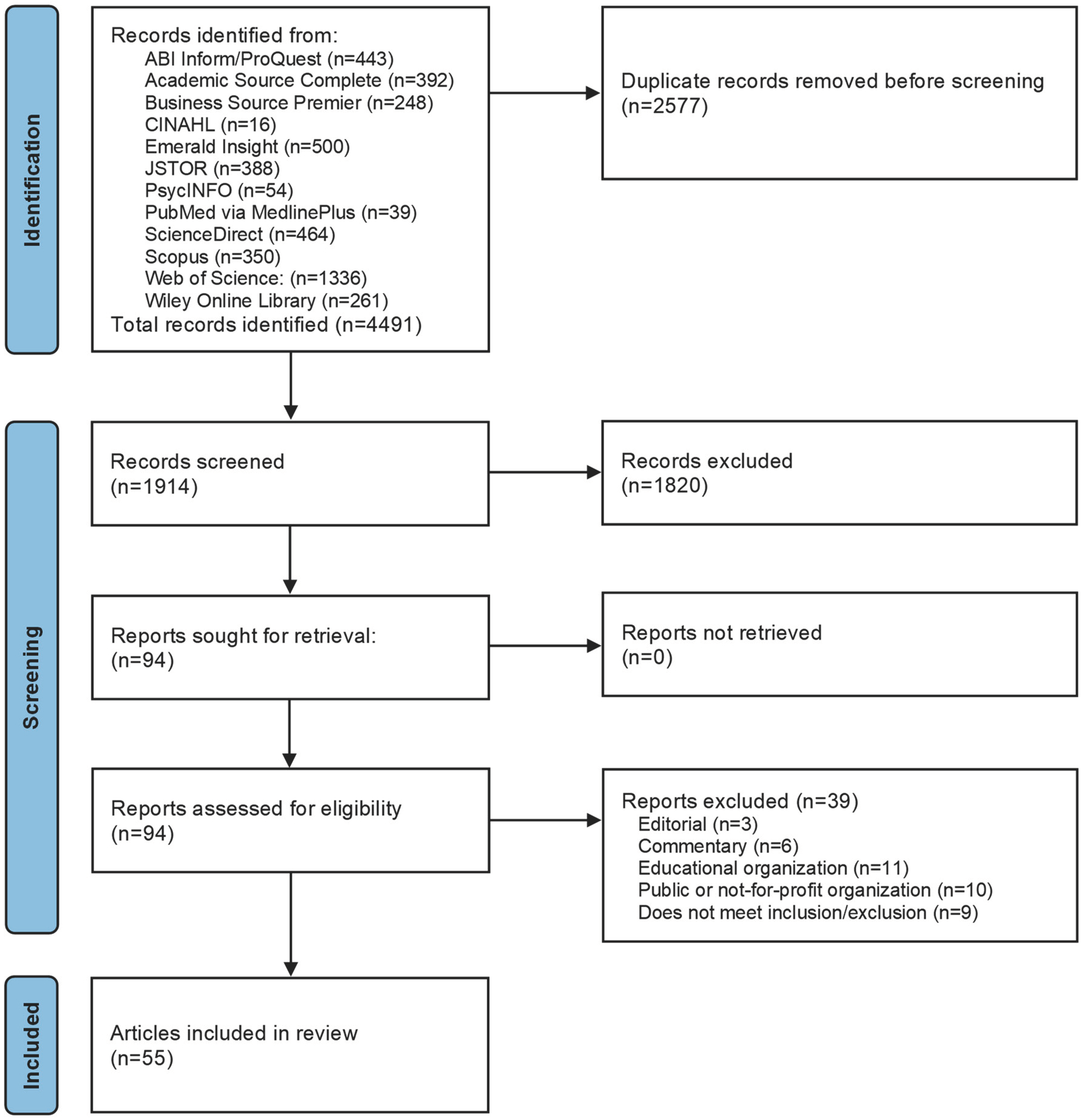 Admsci 14 00196 g001