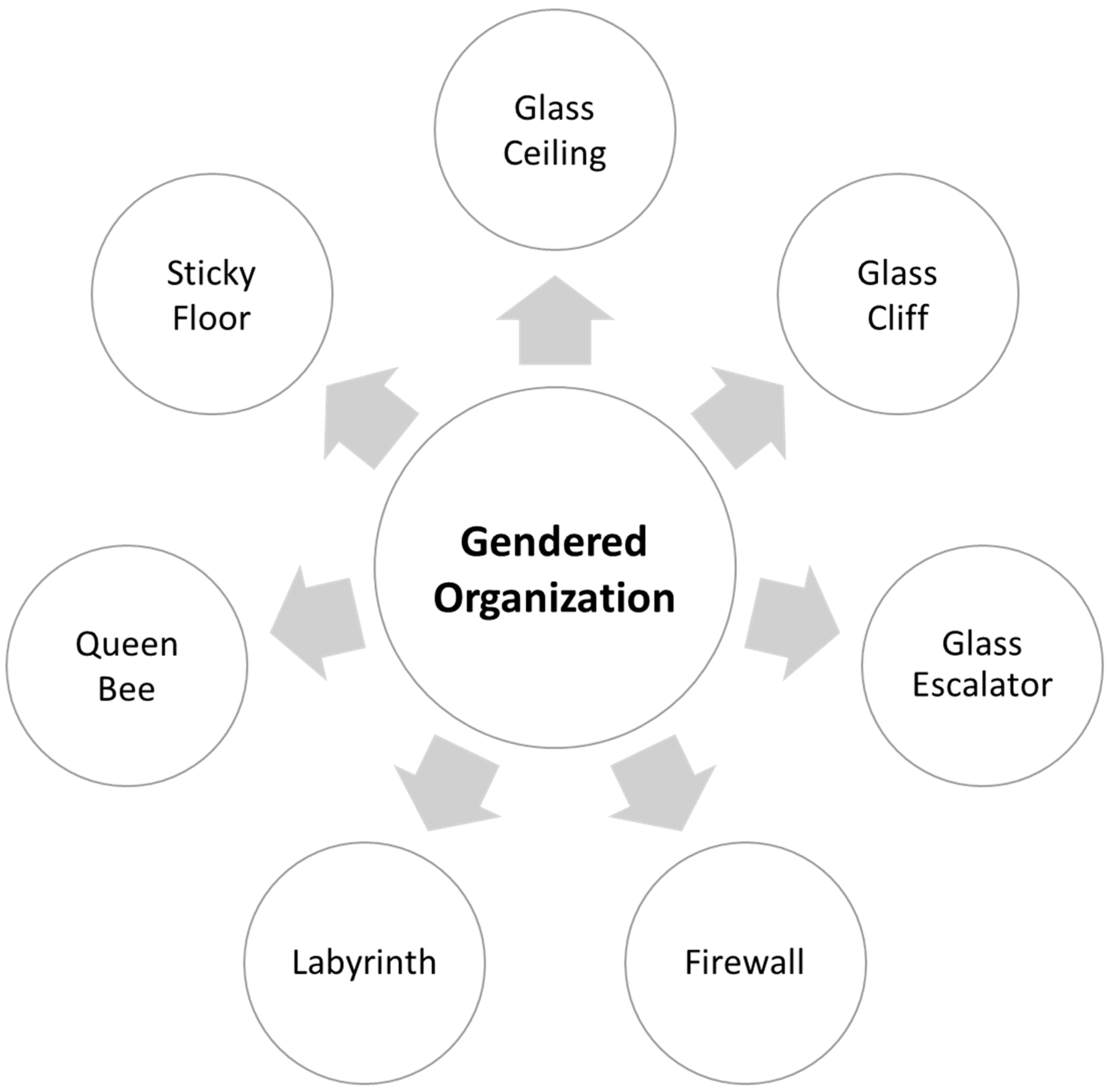 Admsci 14 00196 g002