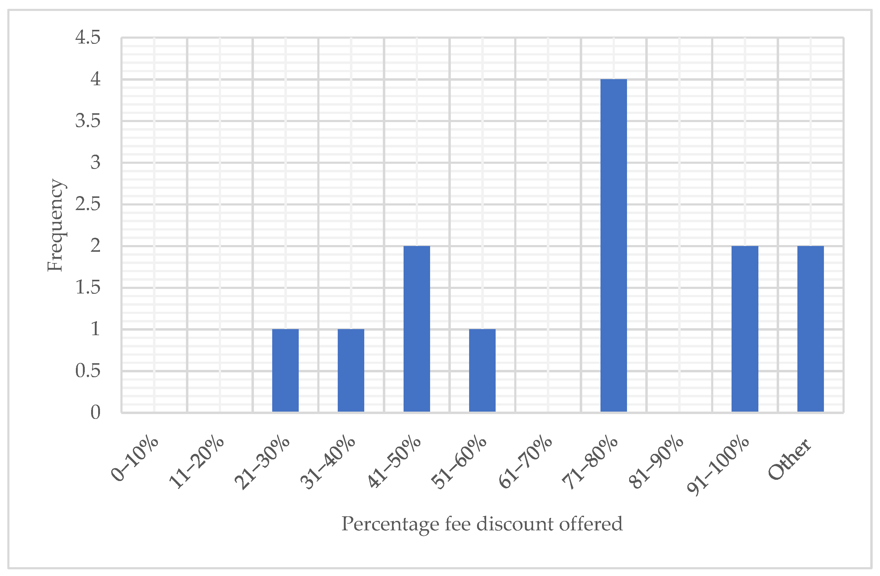 Admsci 14 00204 g001