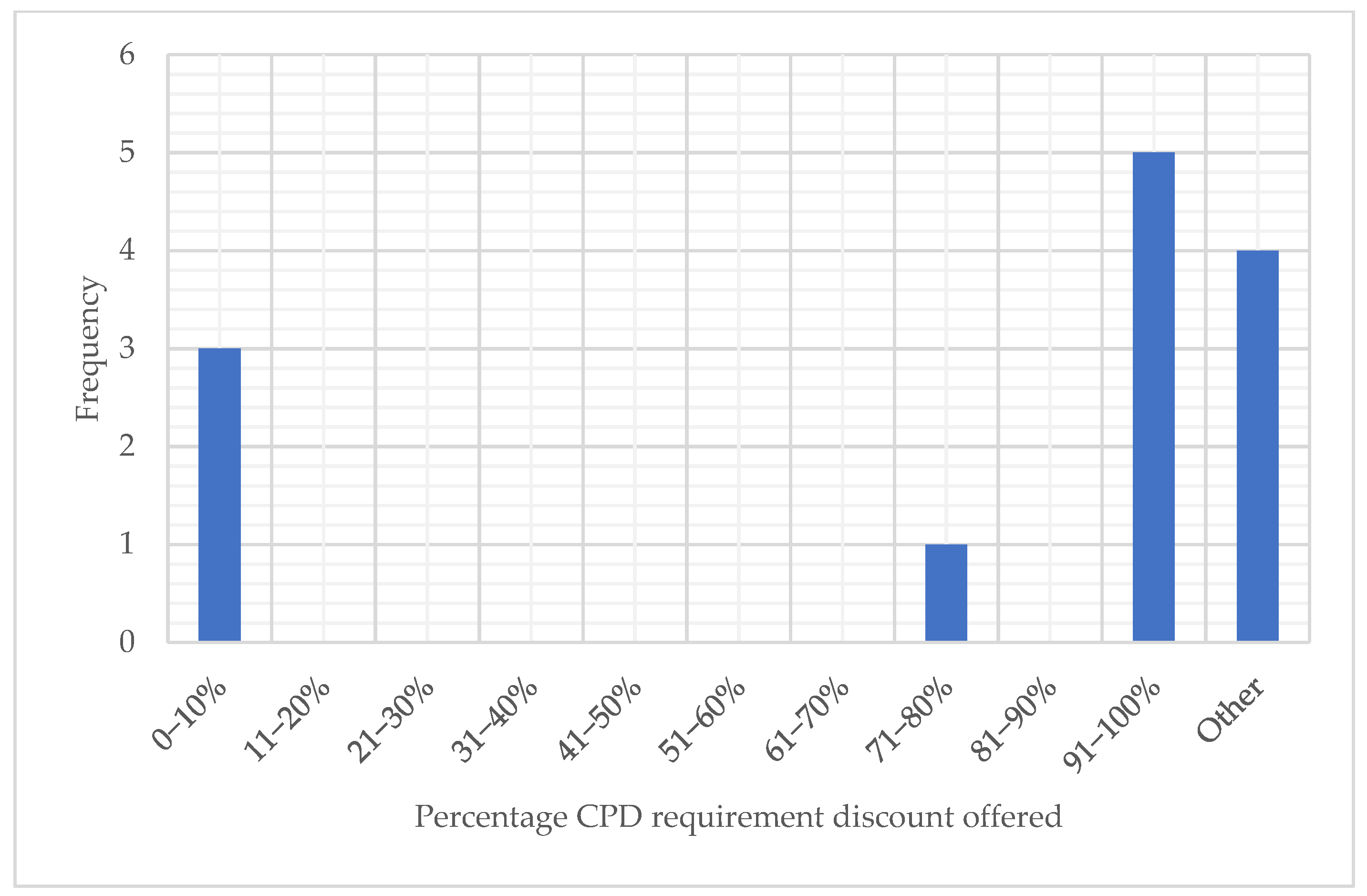 Admsci 14 00204 g002