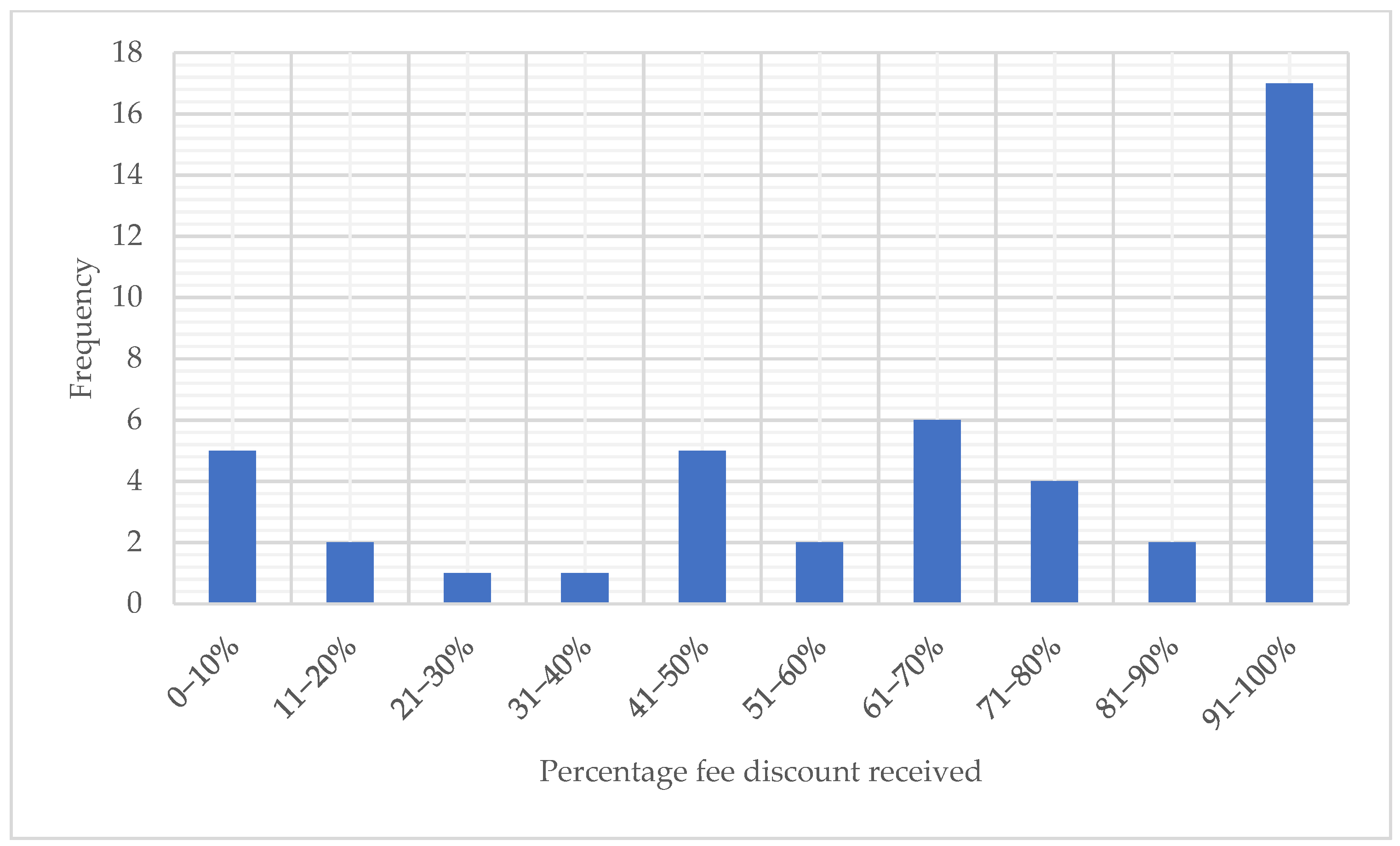 Admsci 14 00204 g003