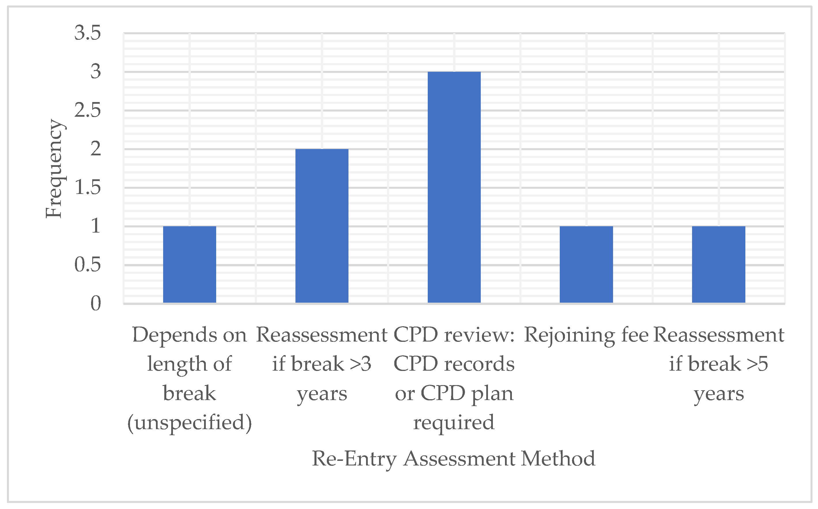 Admsci 14 00204 g006