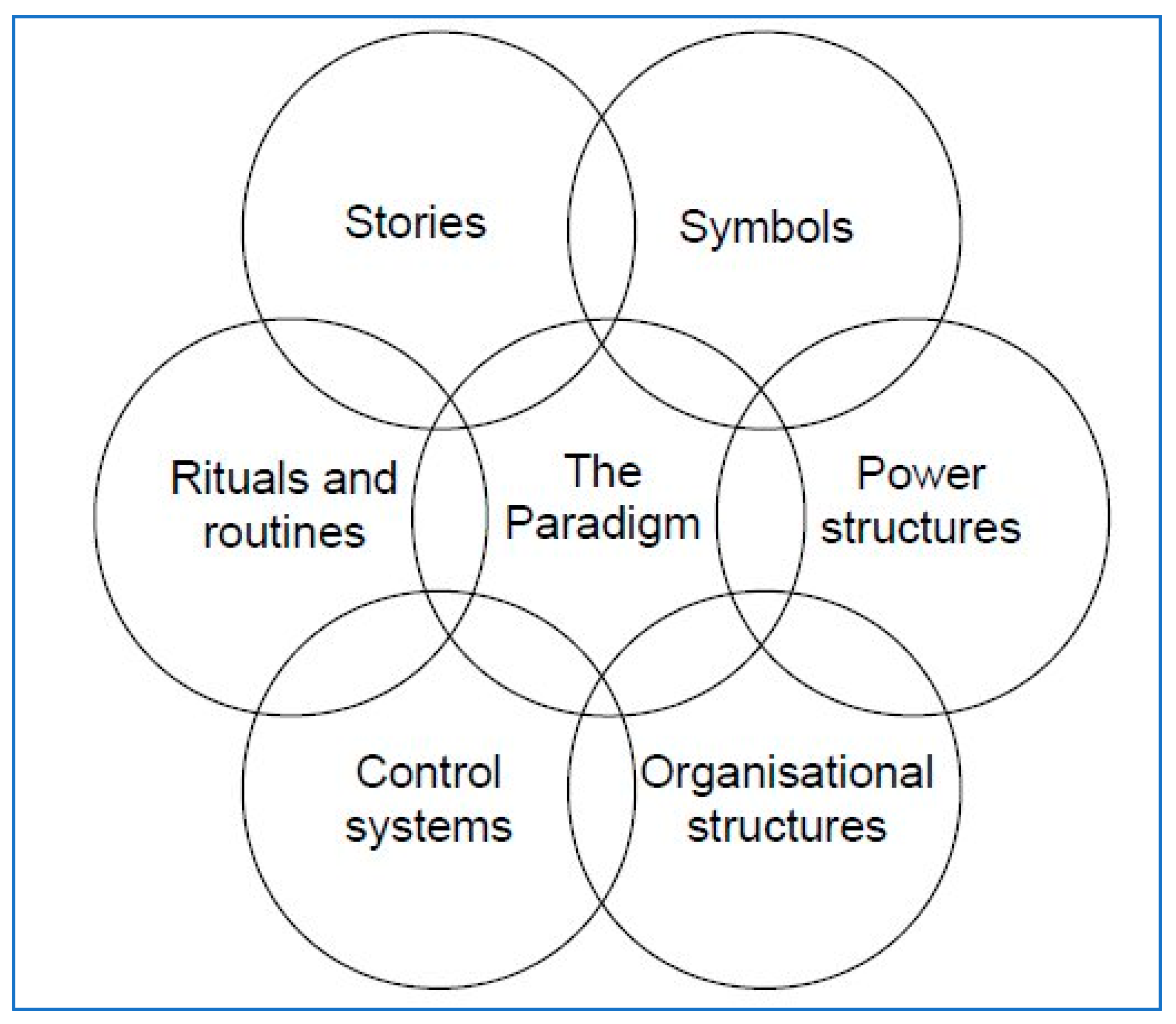 Admsci 14 00207 g003