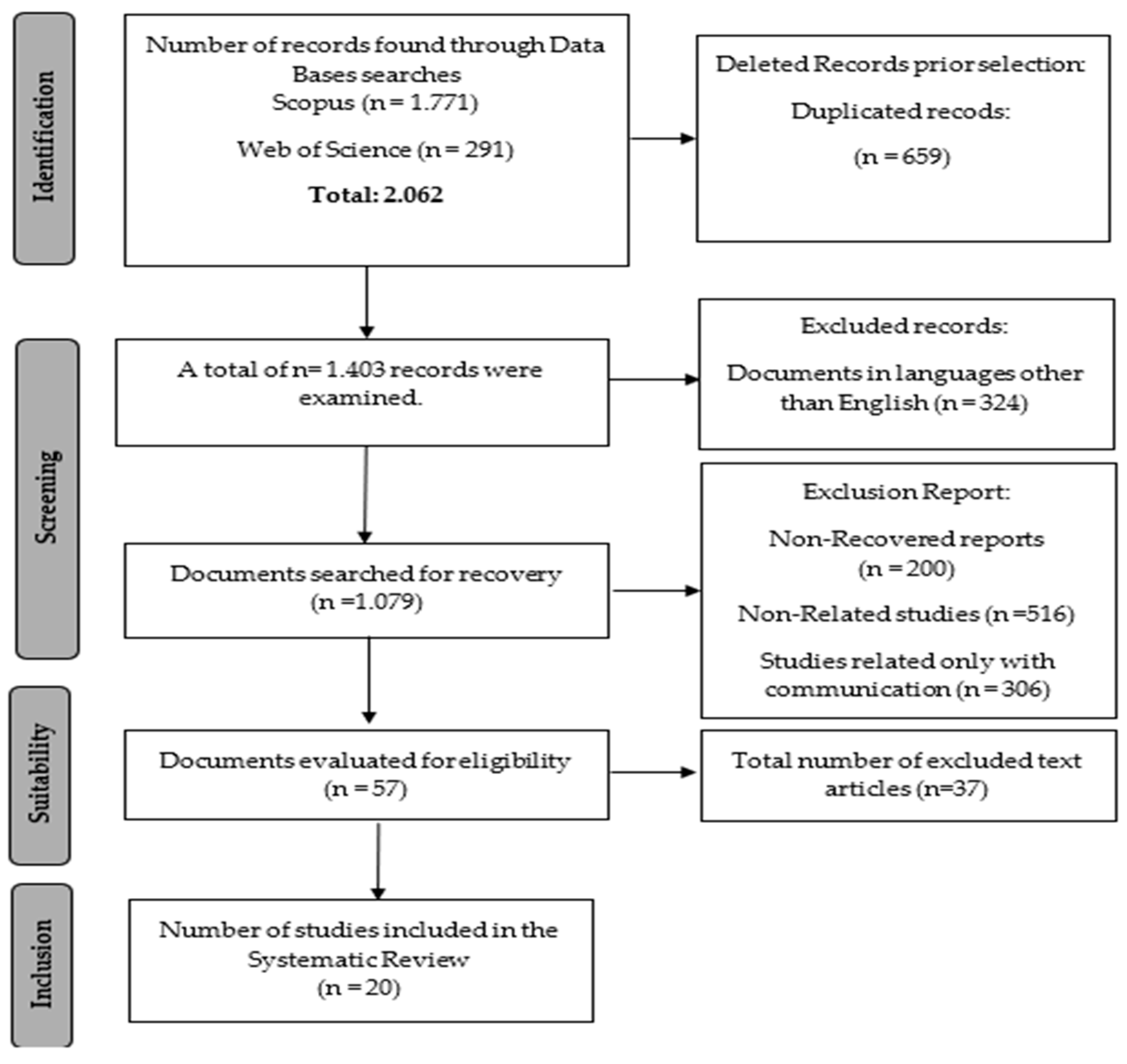 Admsci 14 00208 g001