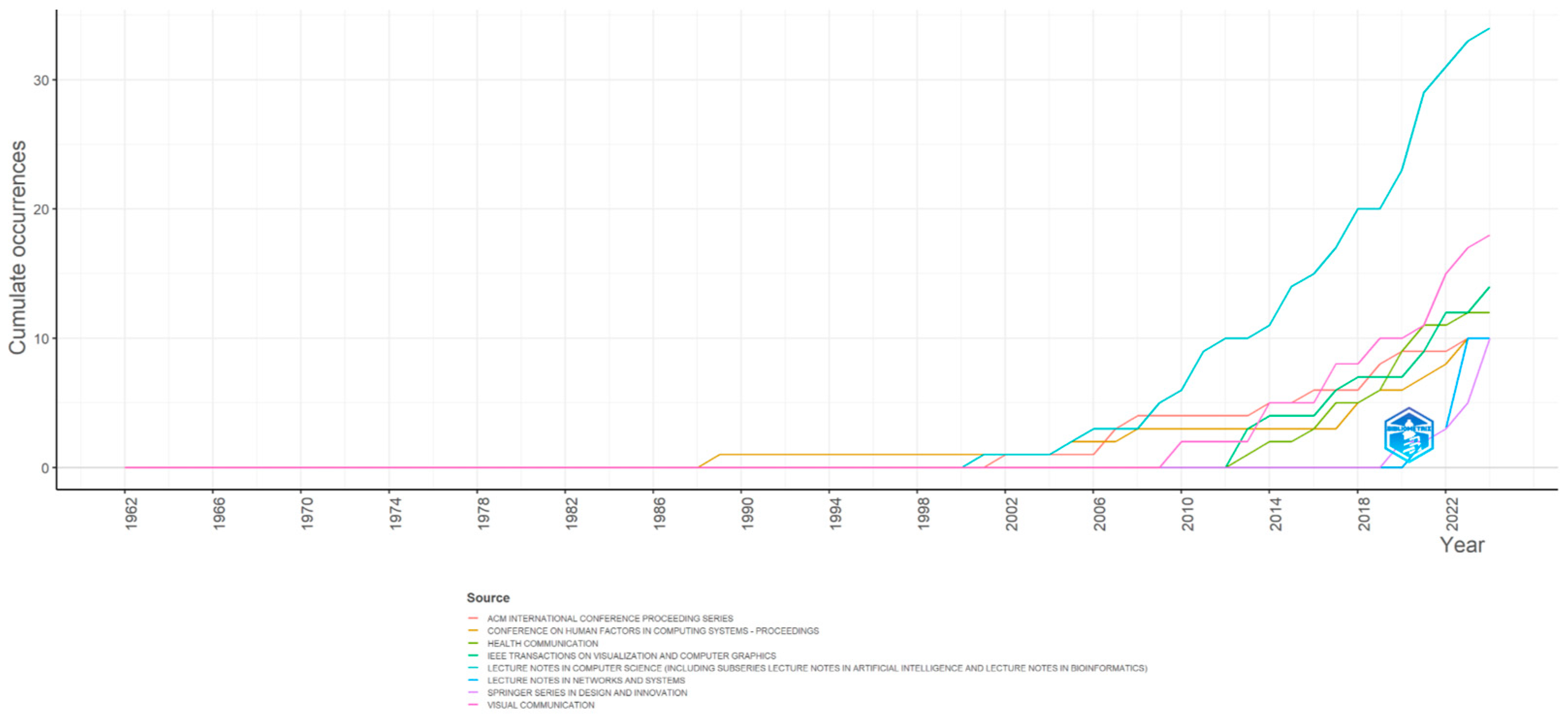 Admsci 14 00208 g003