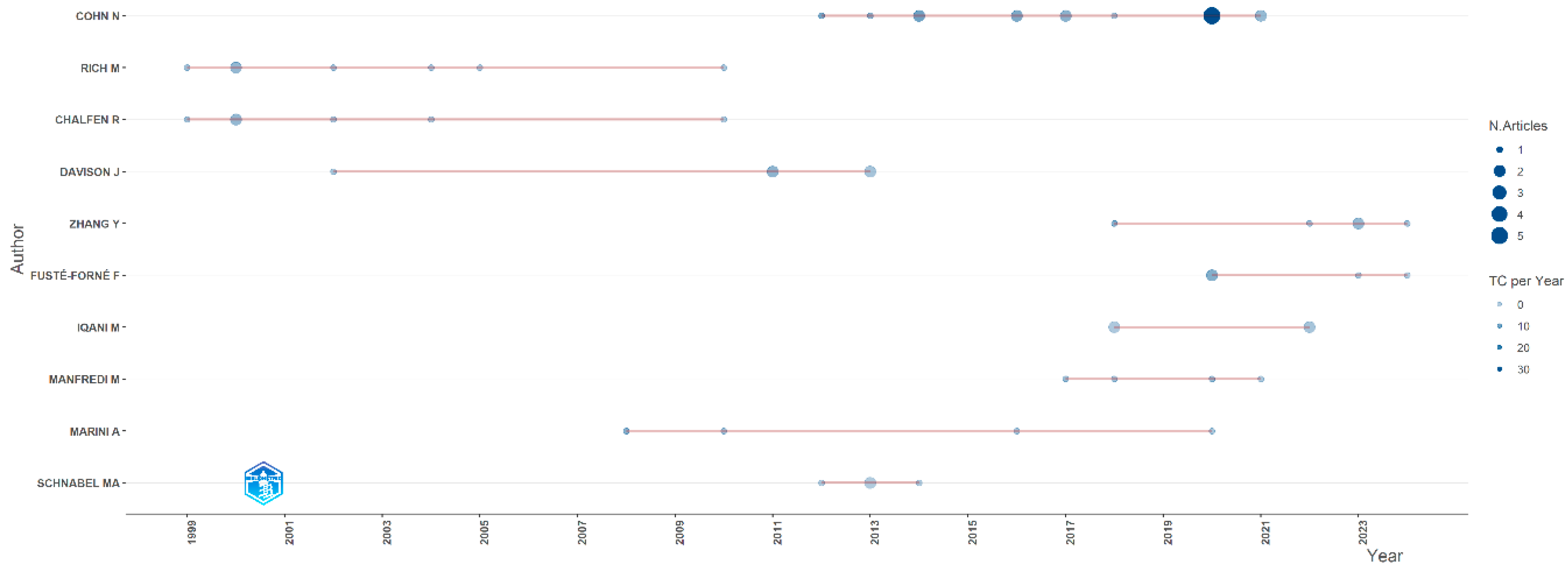 Admsci 14 00208 g004