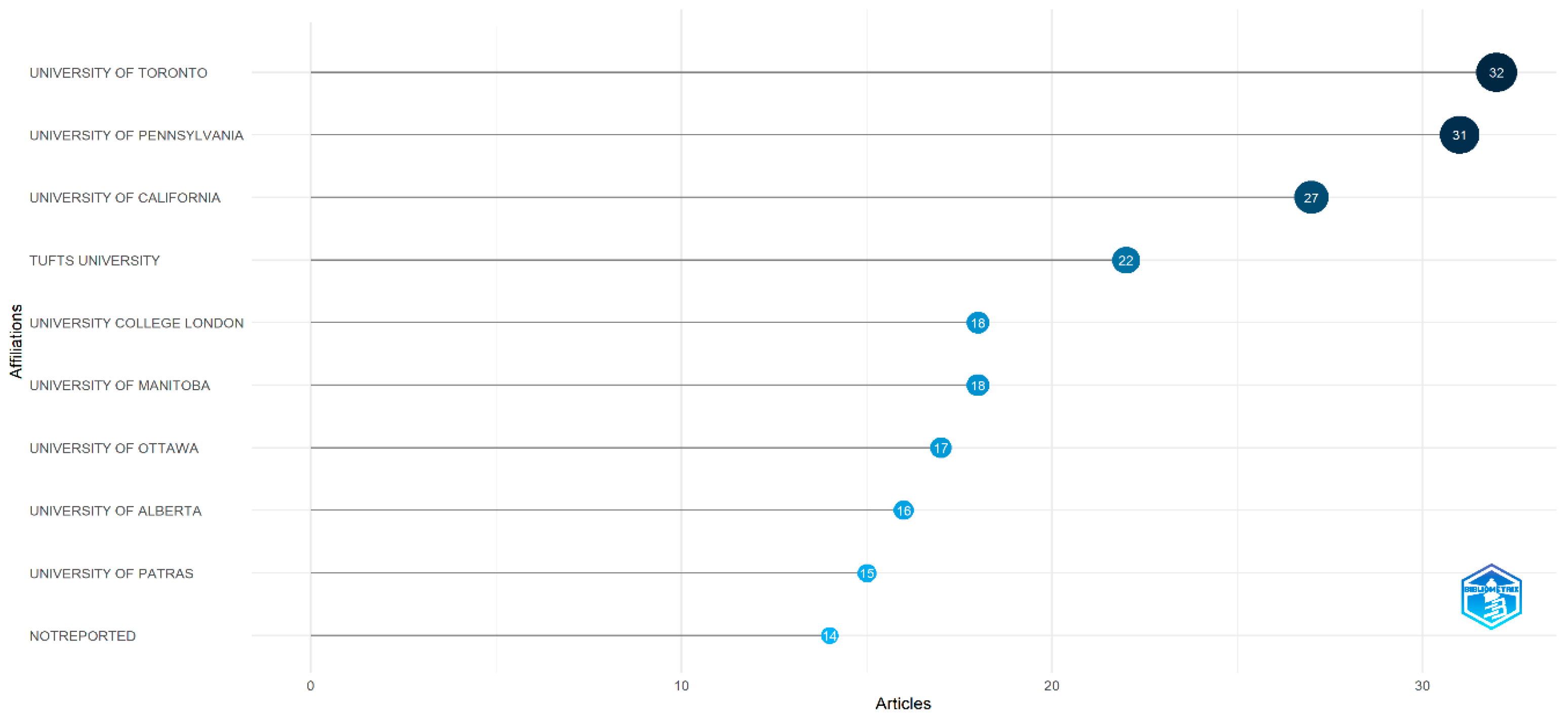 Admsci 14 00208 g005