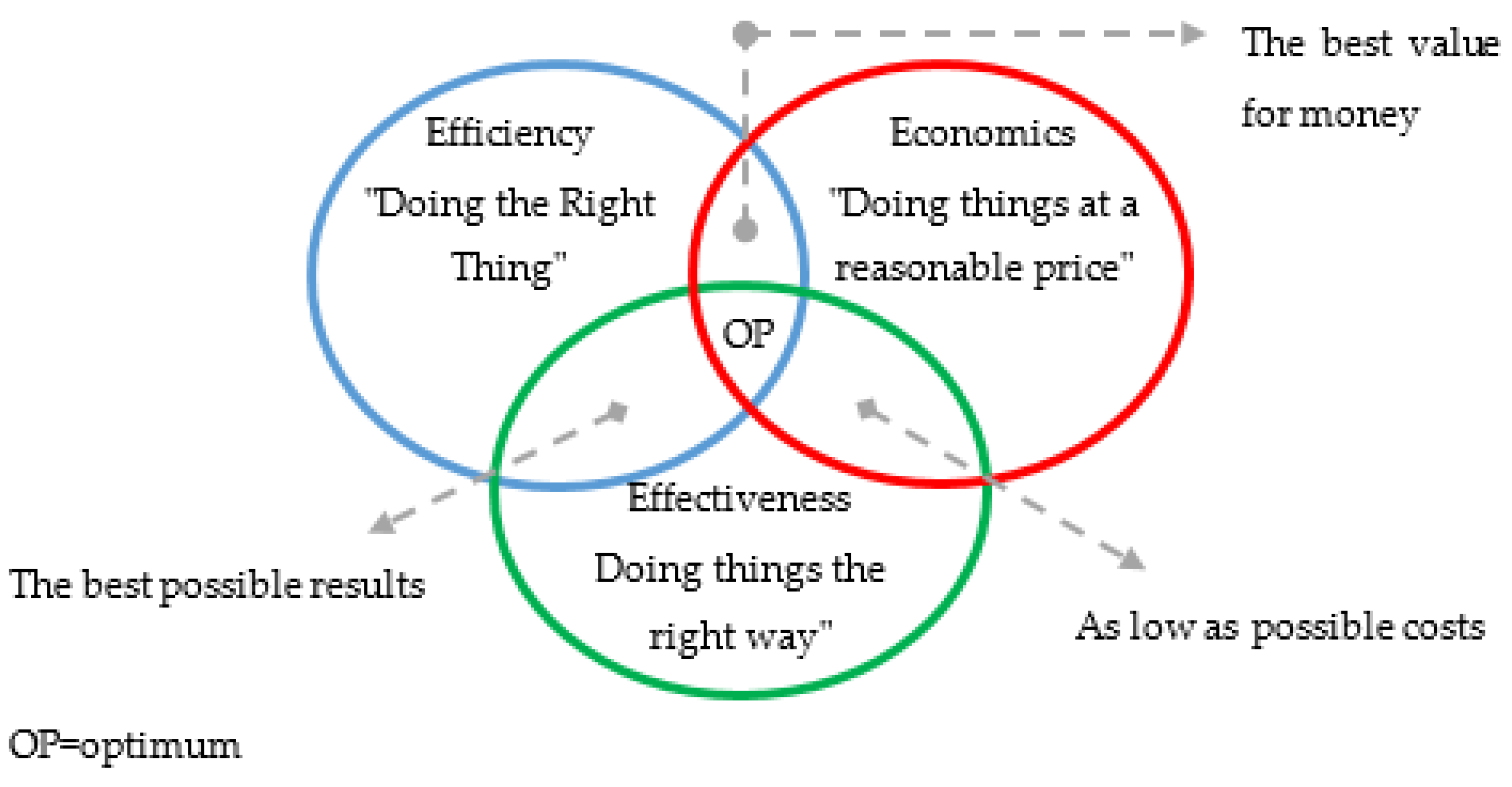 Admsci 14 00217 g001