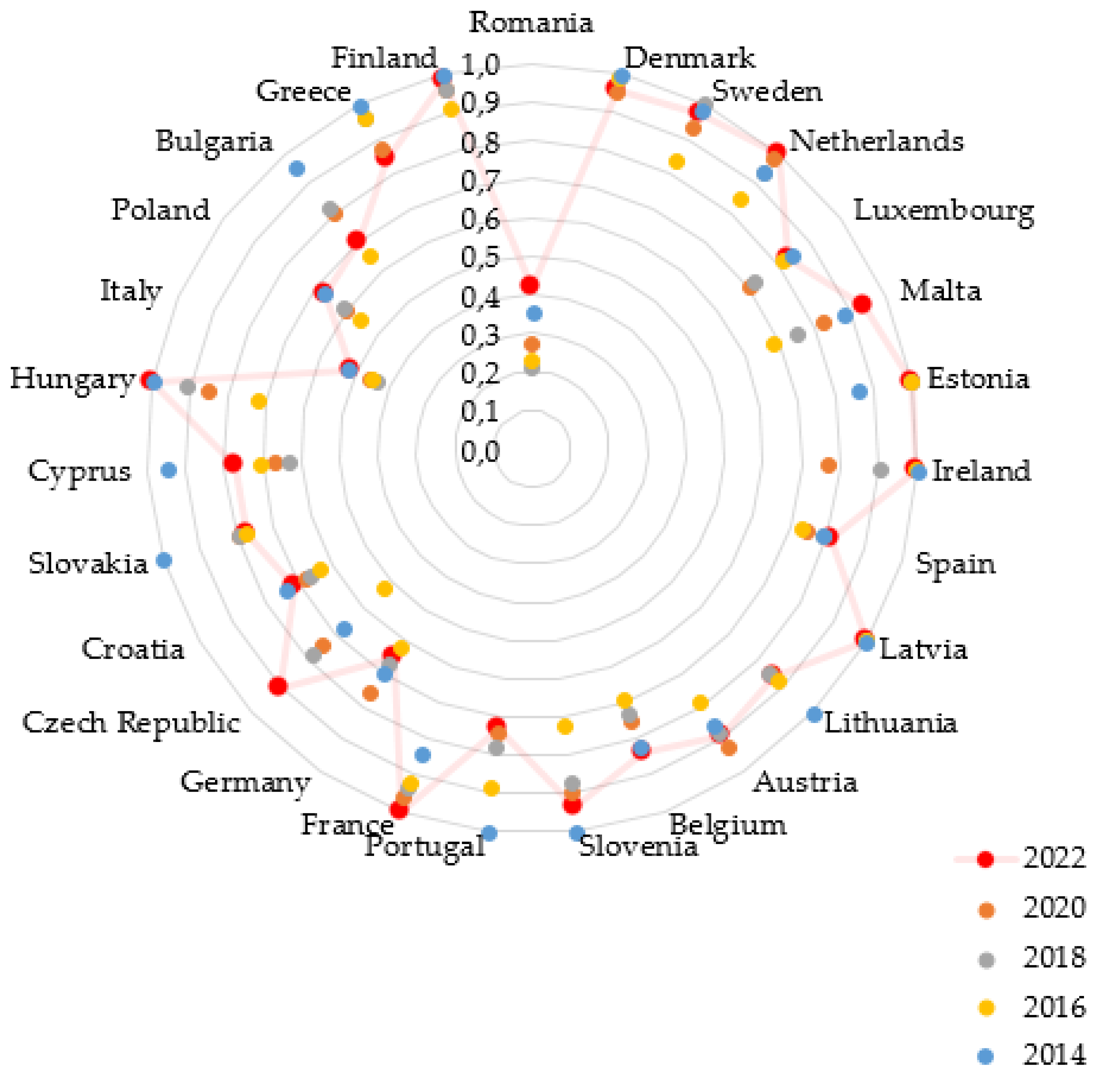 Admsci 14 00217 g004