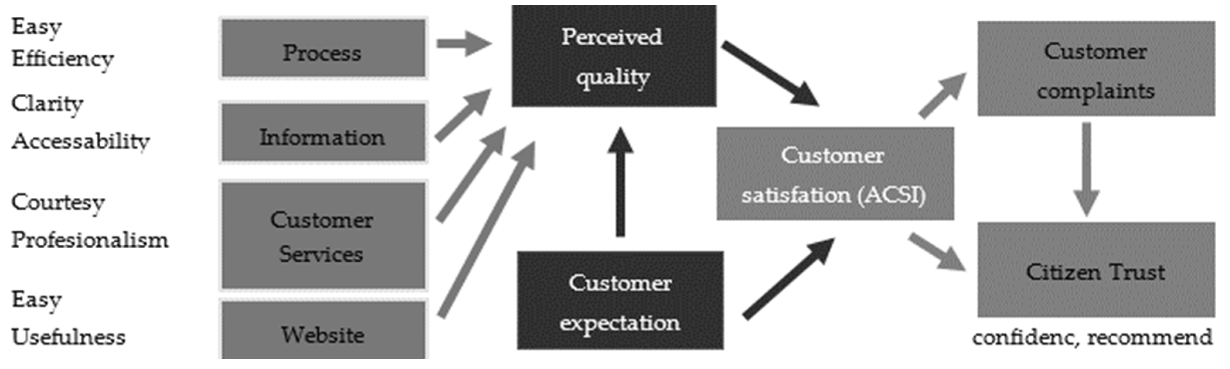 Admsci 14 00217 g005