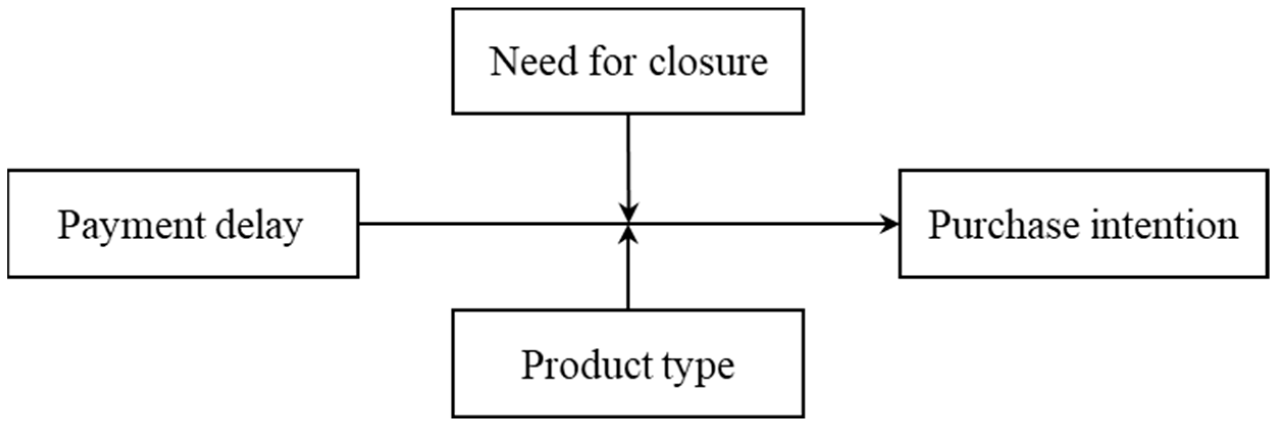 Admsci 14 00226 g001