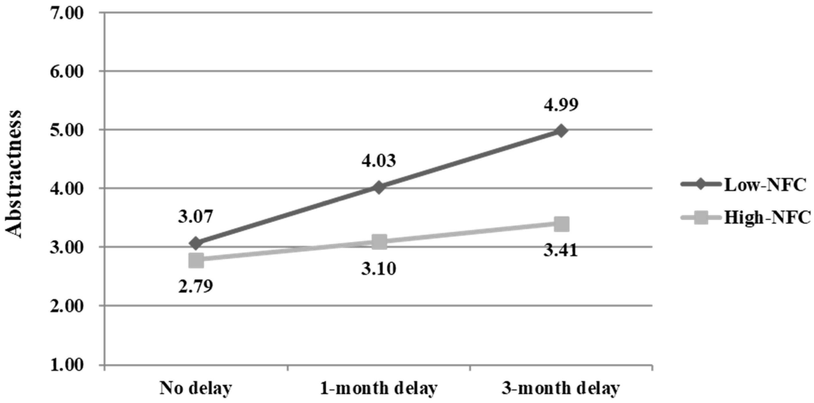 Admsci 14 00226 g002