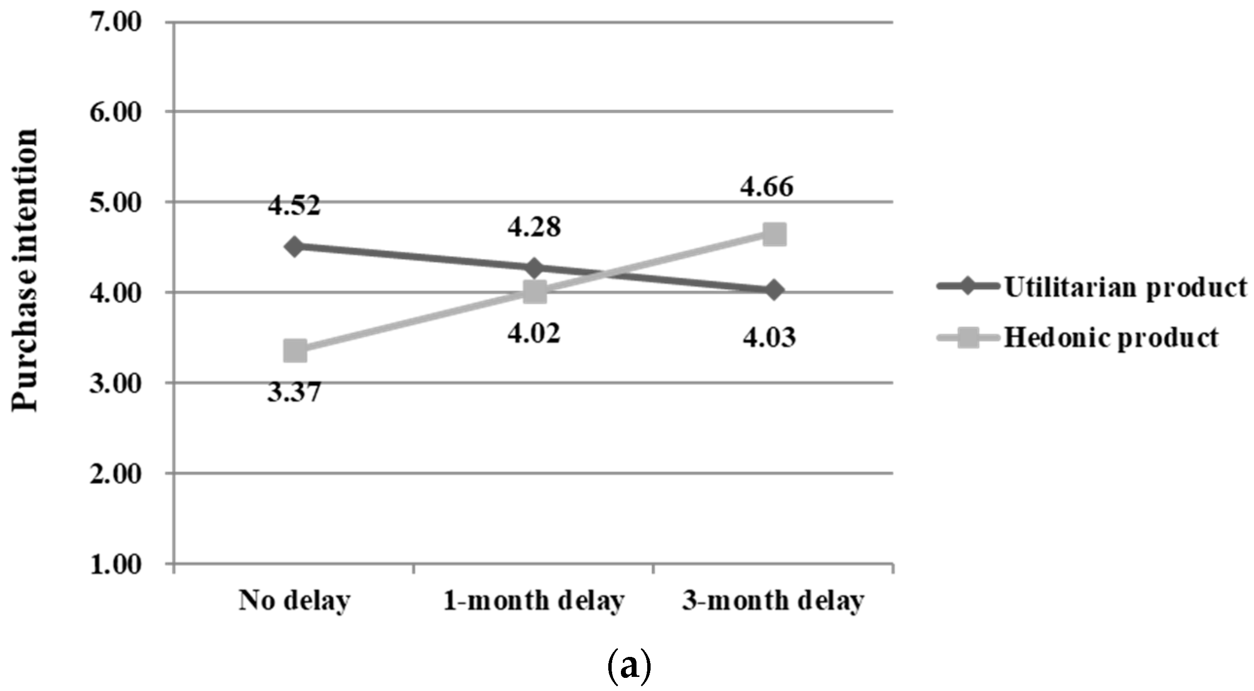 Admsci 14 00226 g003a