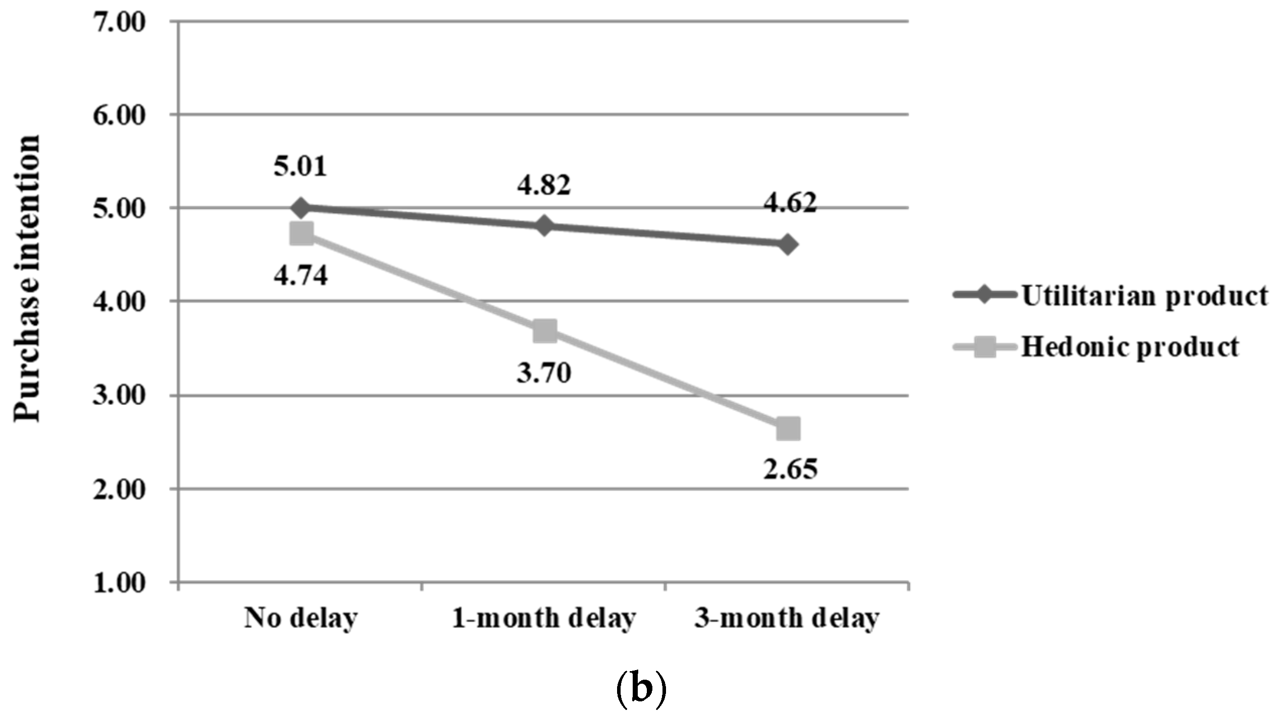 Admsci 14 00226 g003b