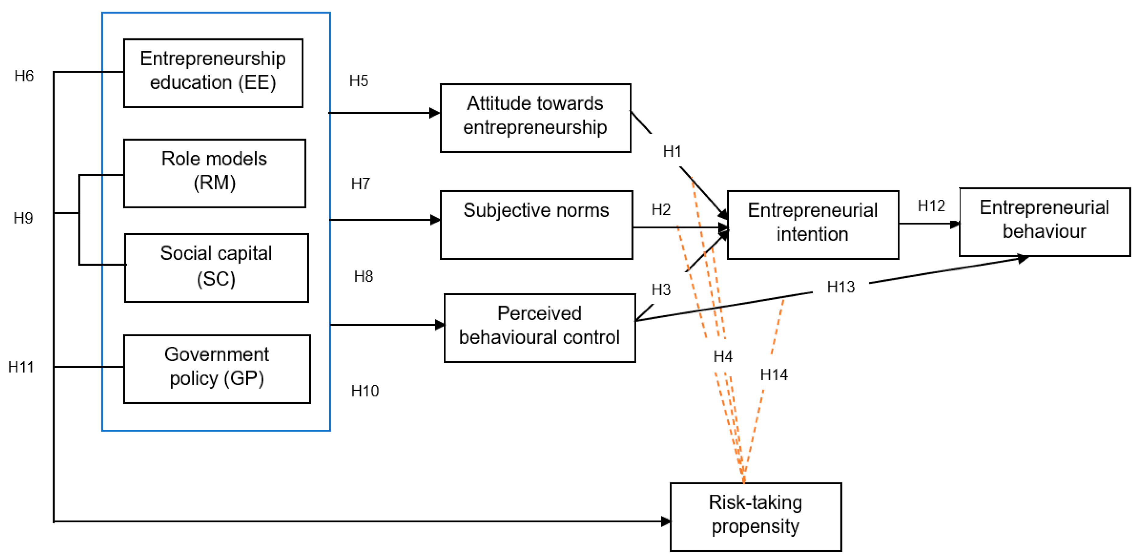 Admsci 14 00230 g001