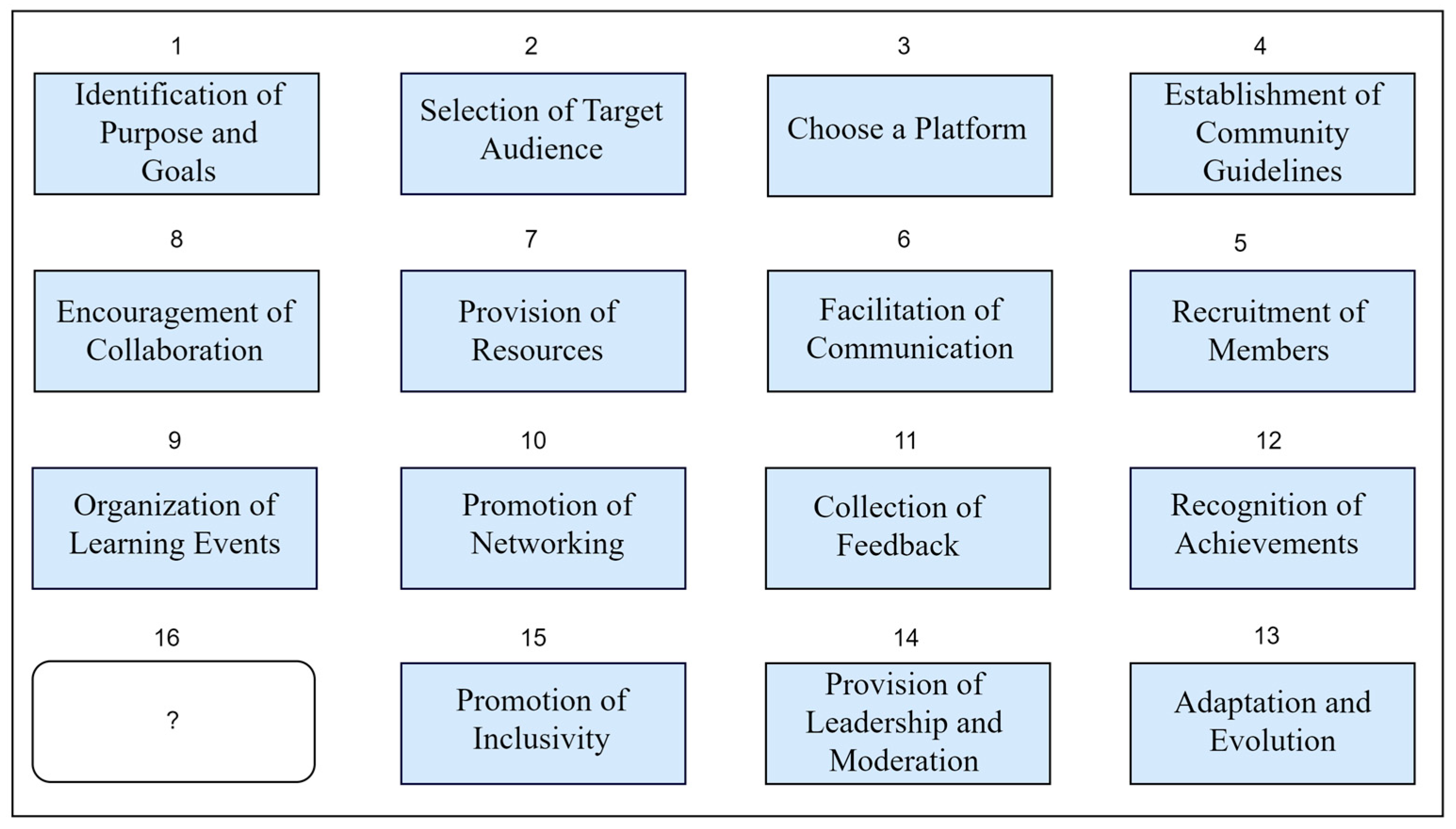 Admsci 14 00231 g001