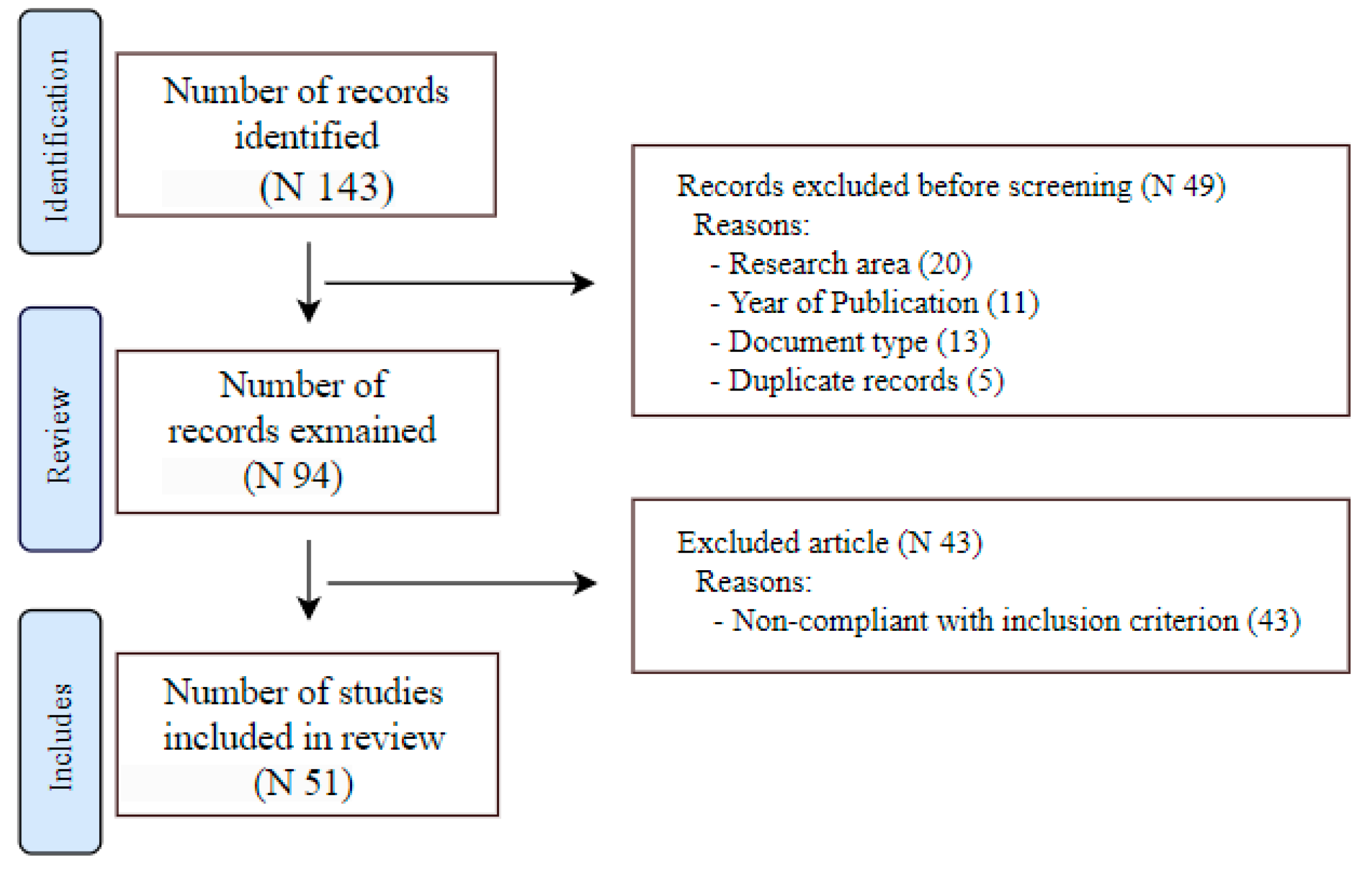 Admsci 14 00231 g002