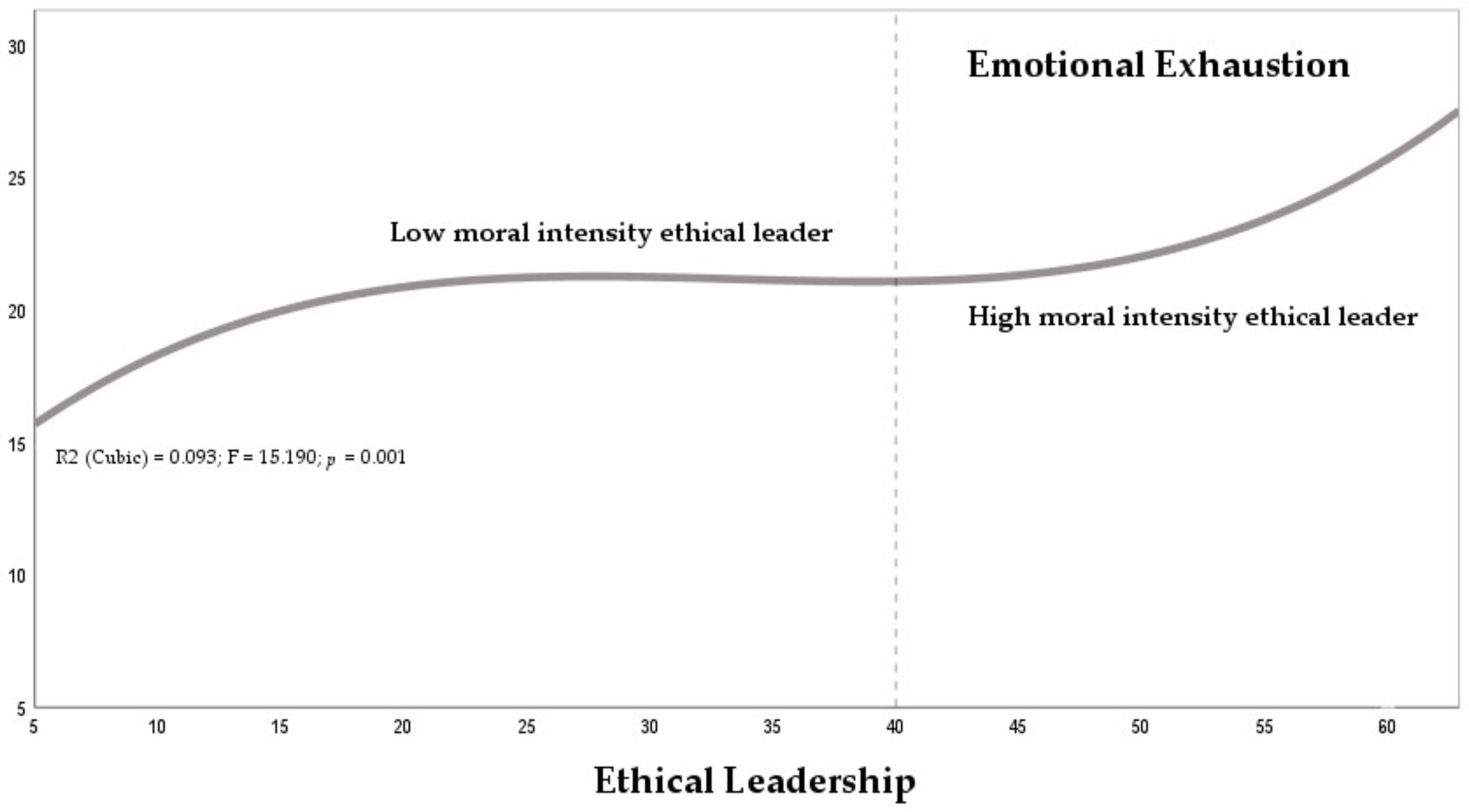 Admsci 14 00233 g002