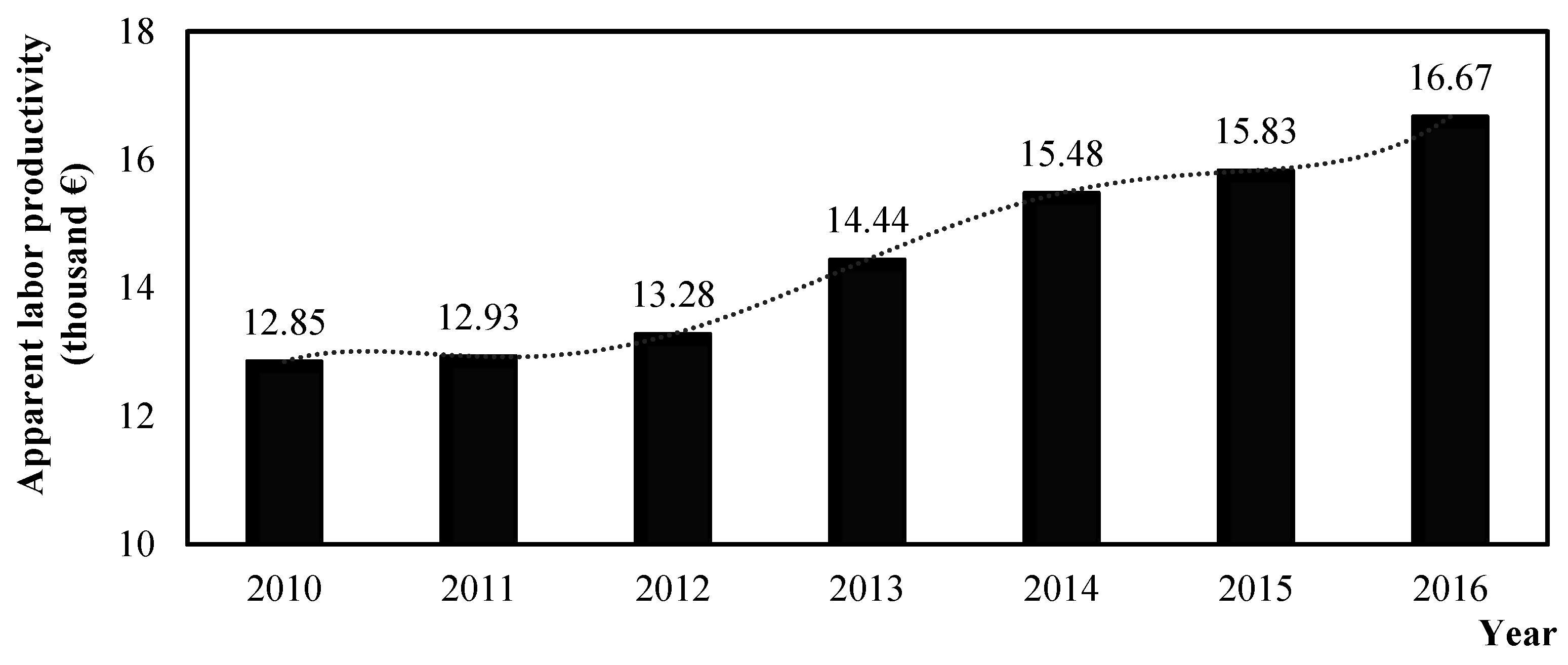 Admsci 14 00239 g002 Admsci 14 00239 g002