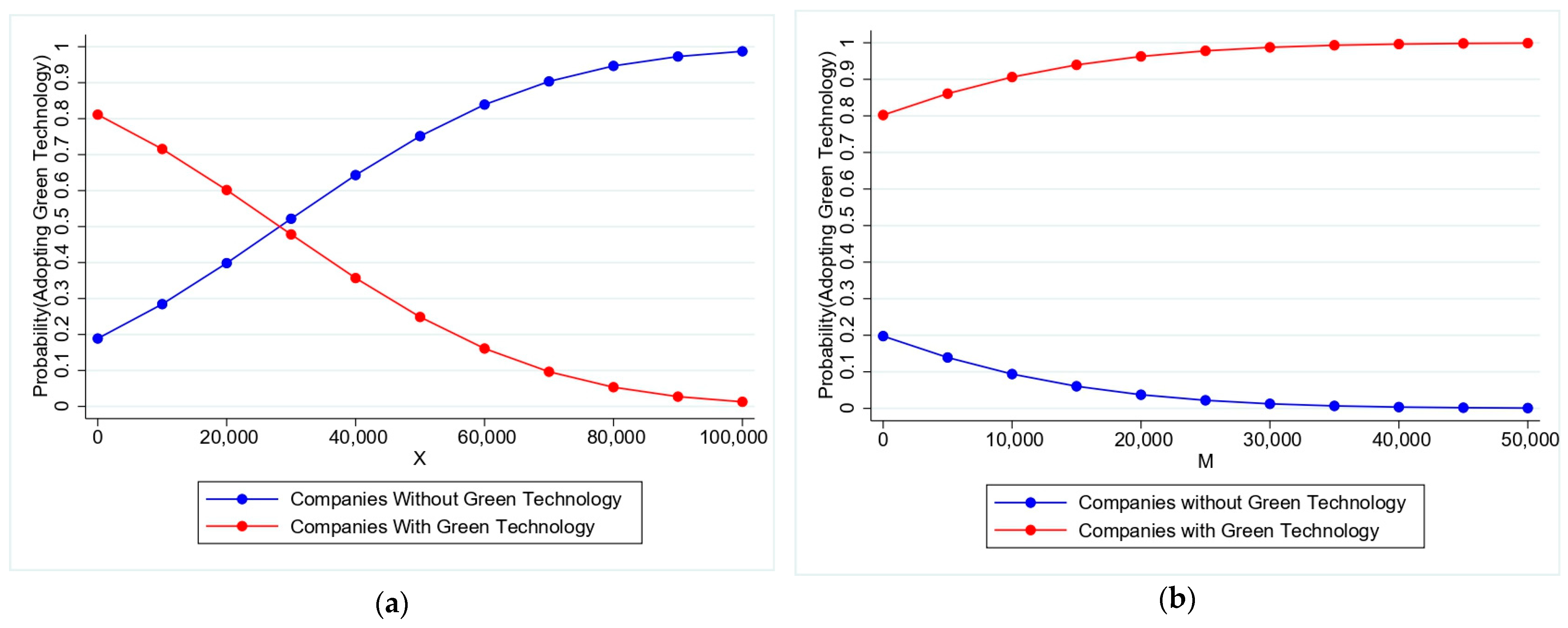 Admsci 14 00239 g005 Admsci 14 00239 g005