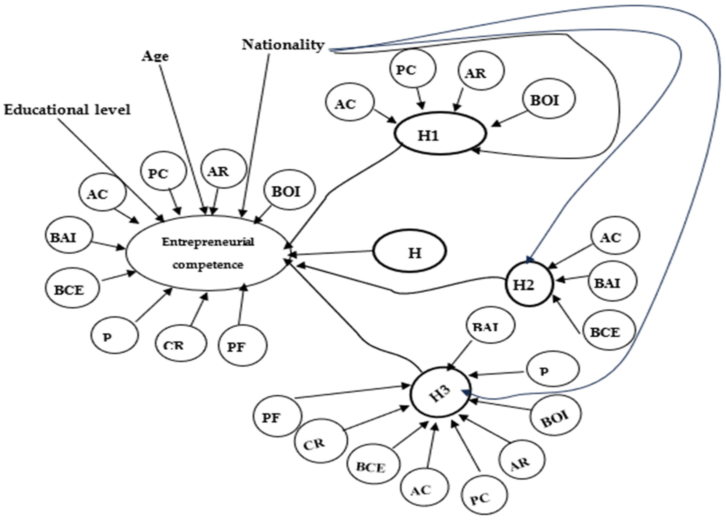 Admsci 14 00242 g001