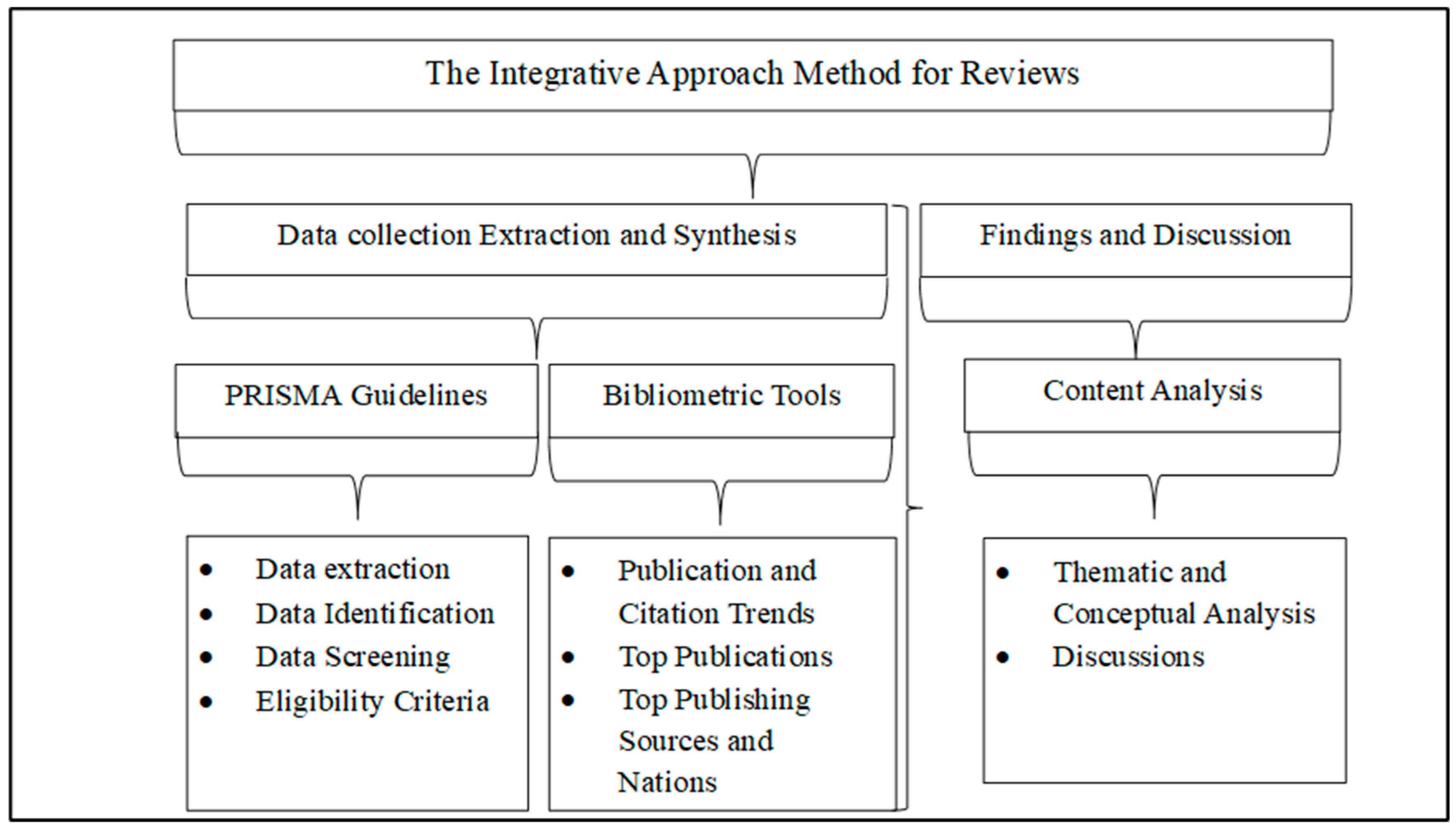 Admsci 14 00248 g001