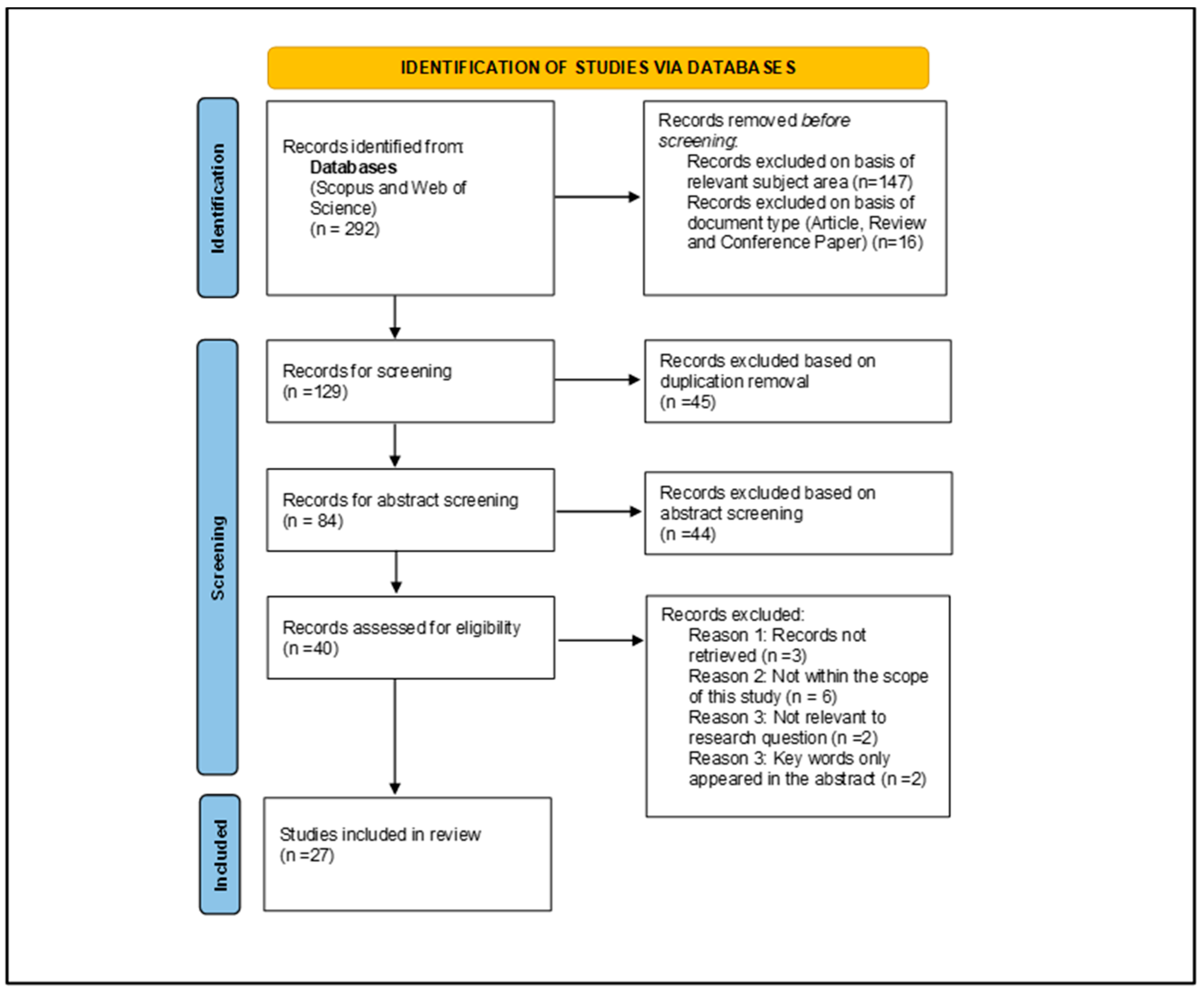 Admsci 14 00248 g002