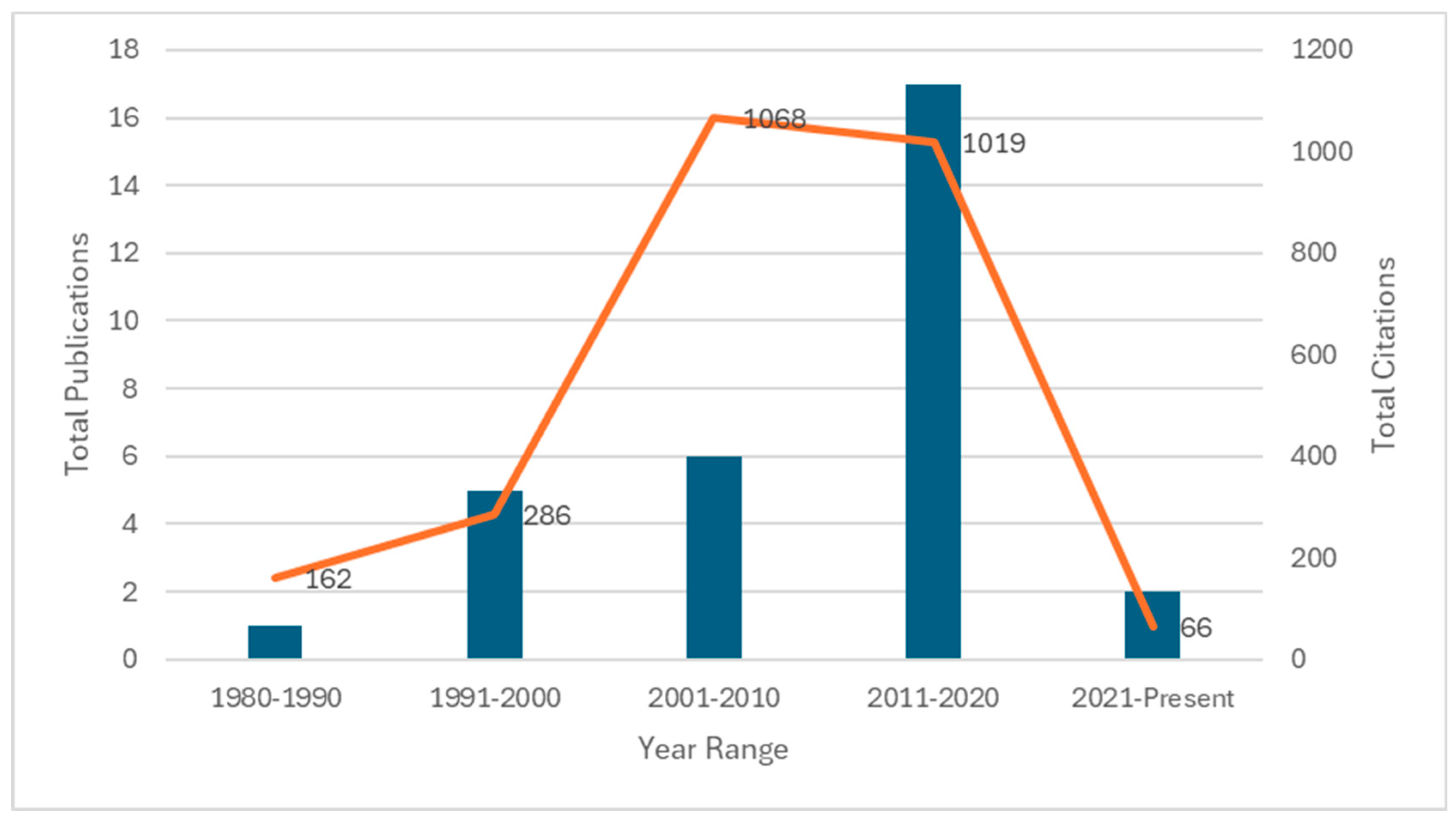 Admsci 14 00248 g003