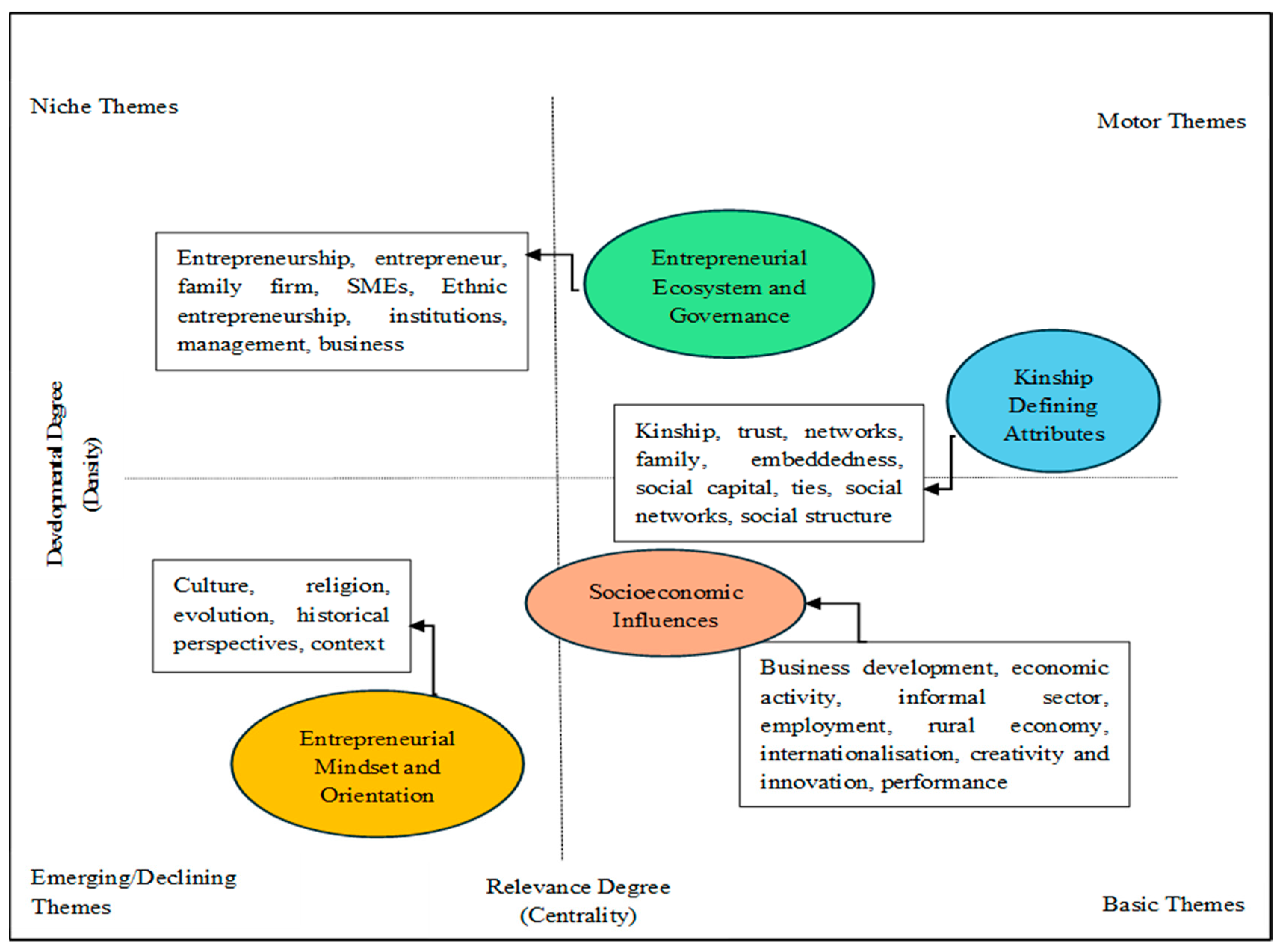 Admsci 14 00248 g005