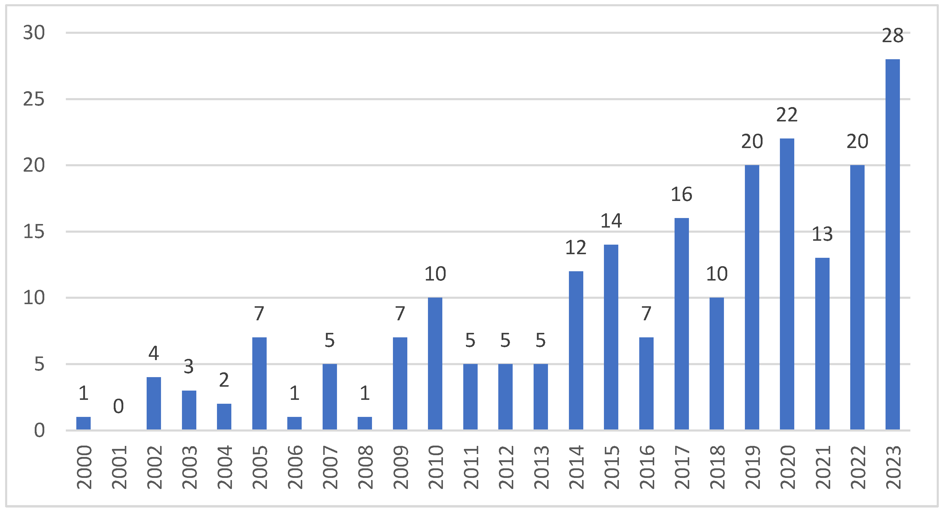 Admsci 14 00269 g001