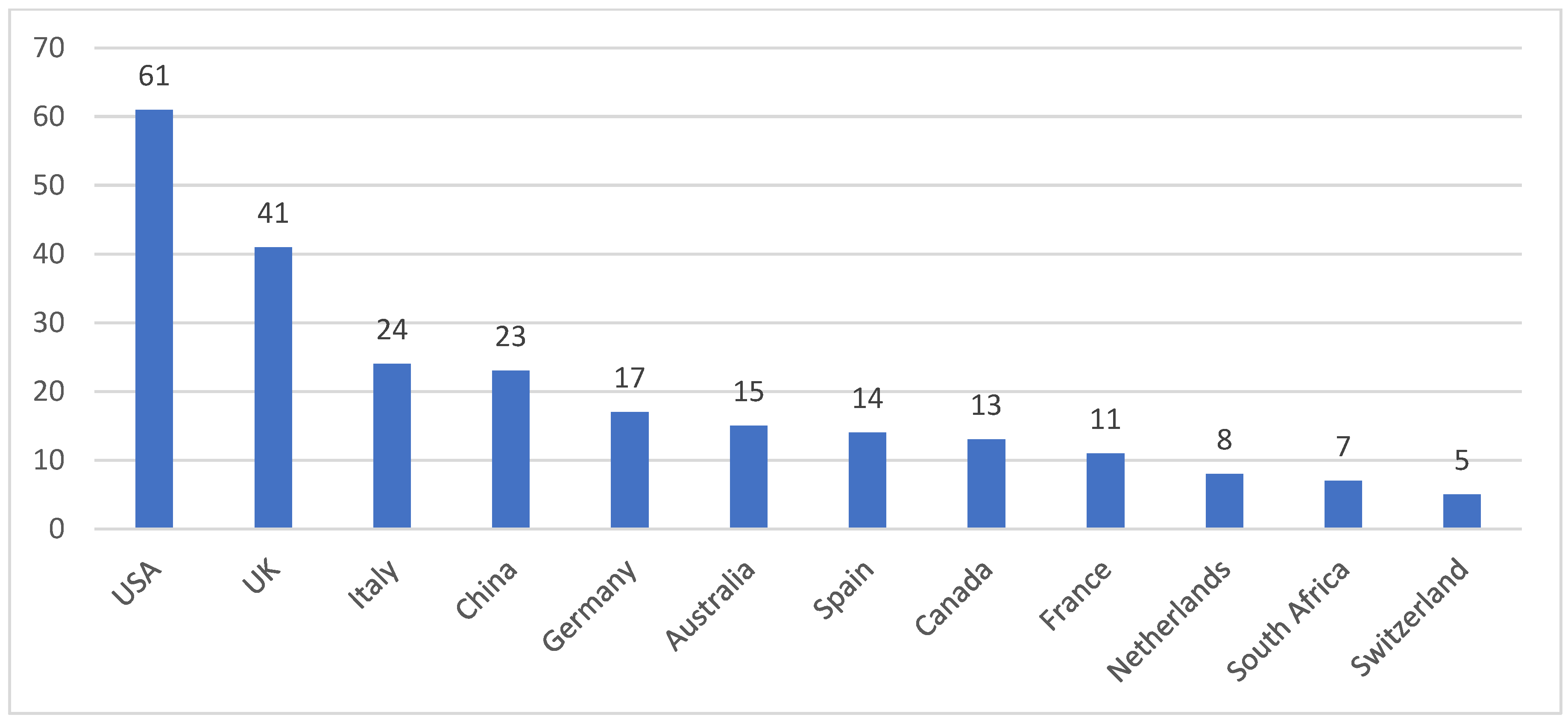 Admsci 14 00269 g002