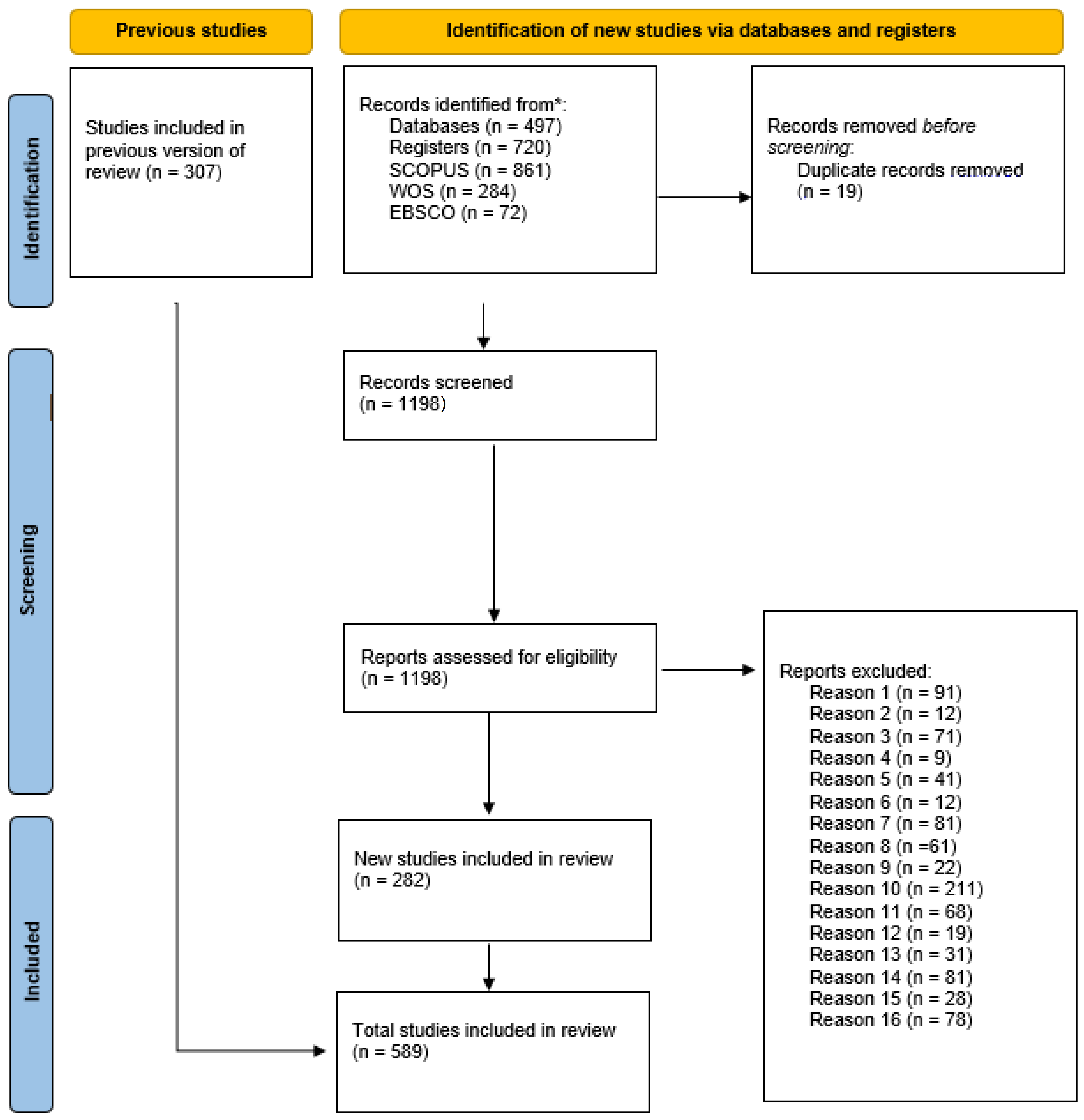 Admsci 14 00269 g003